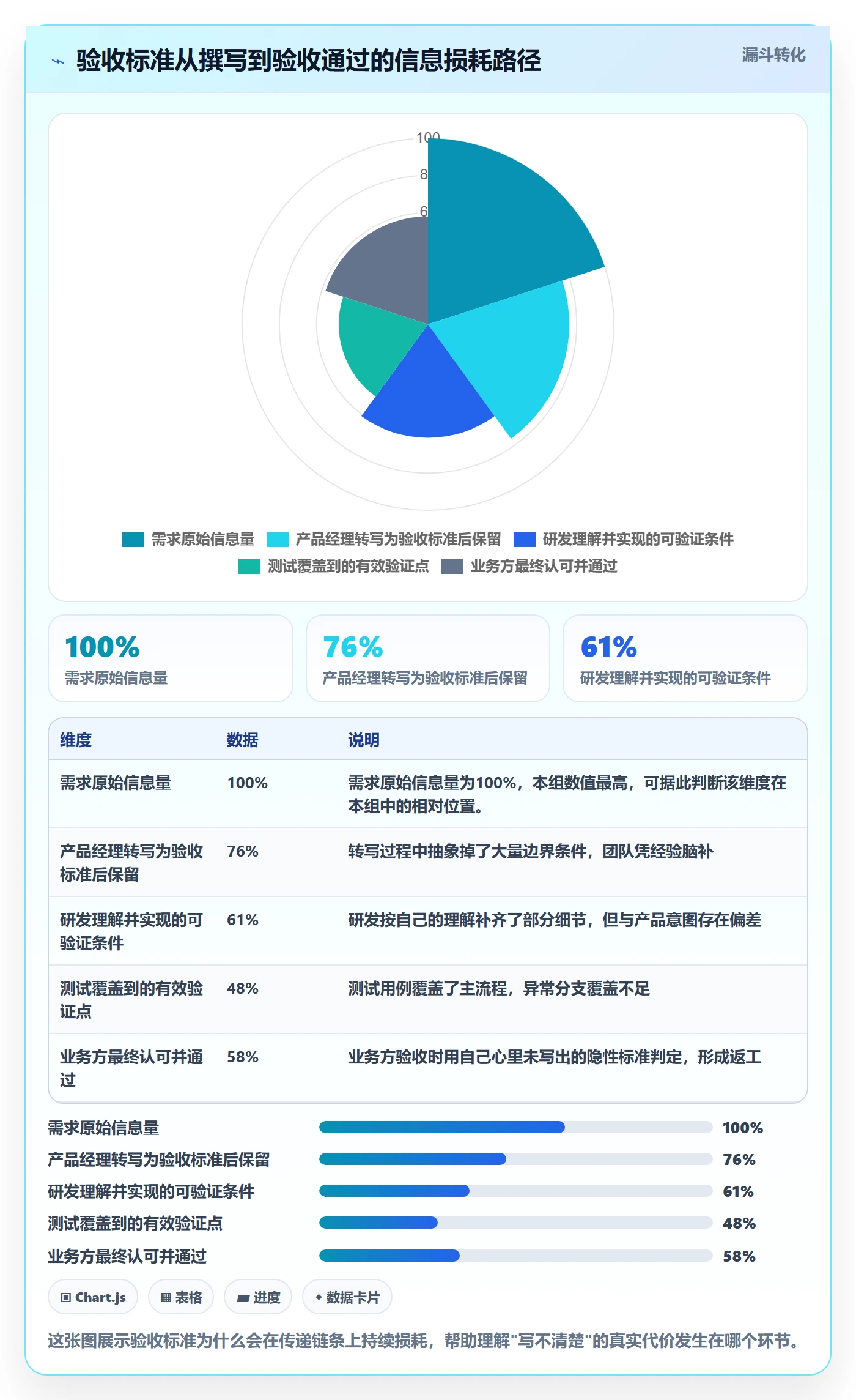验收标准最佳实践：产品经理任务验收最佳实践，常见问题