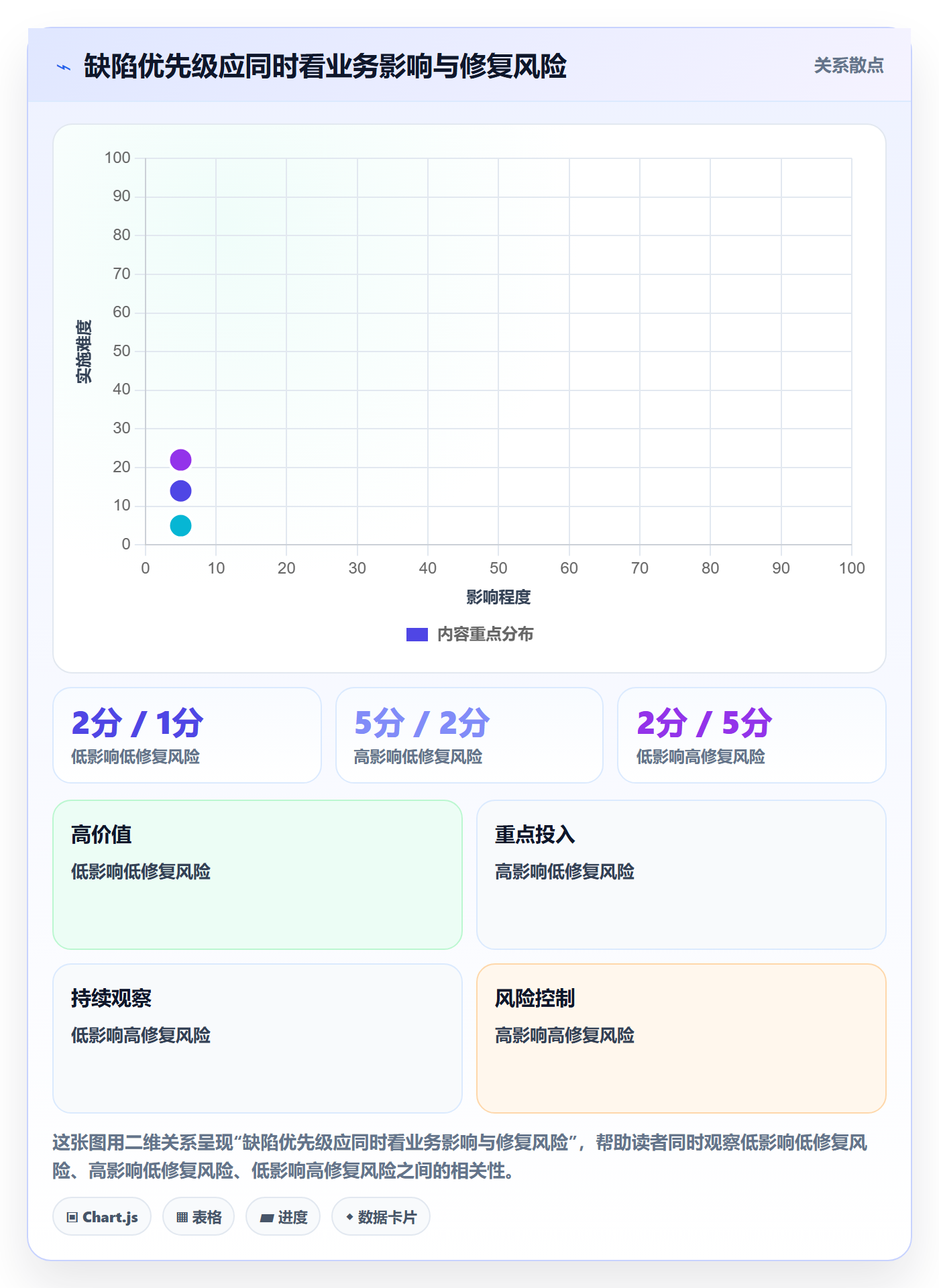 问题怎么做?实施团队协同管理:Bug / 缺陷从0到1
