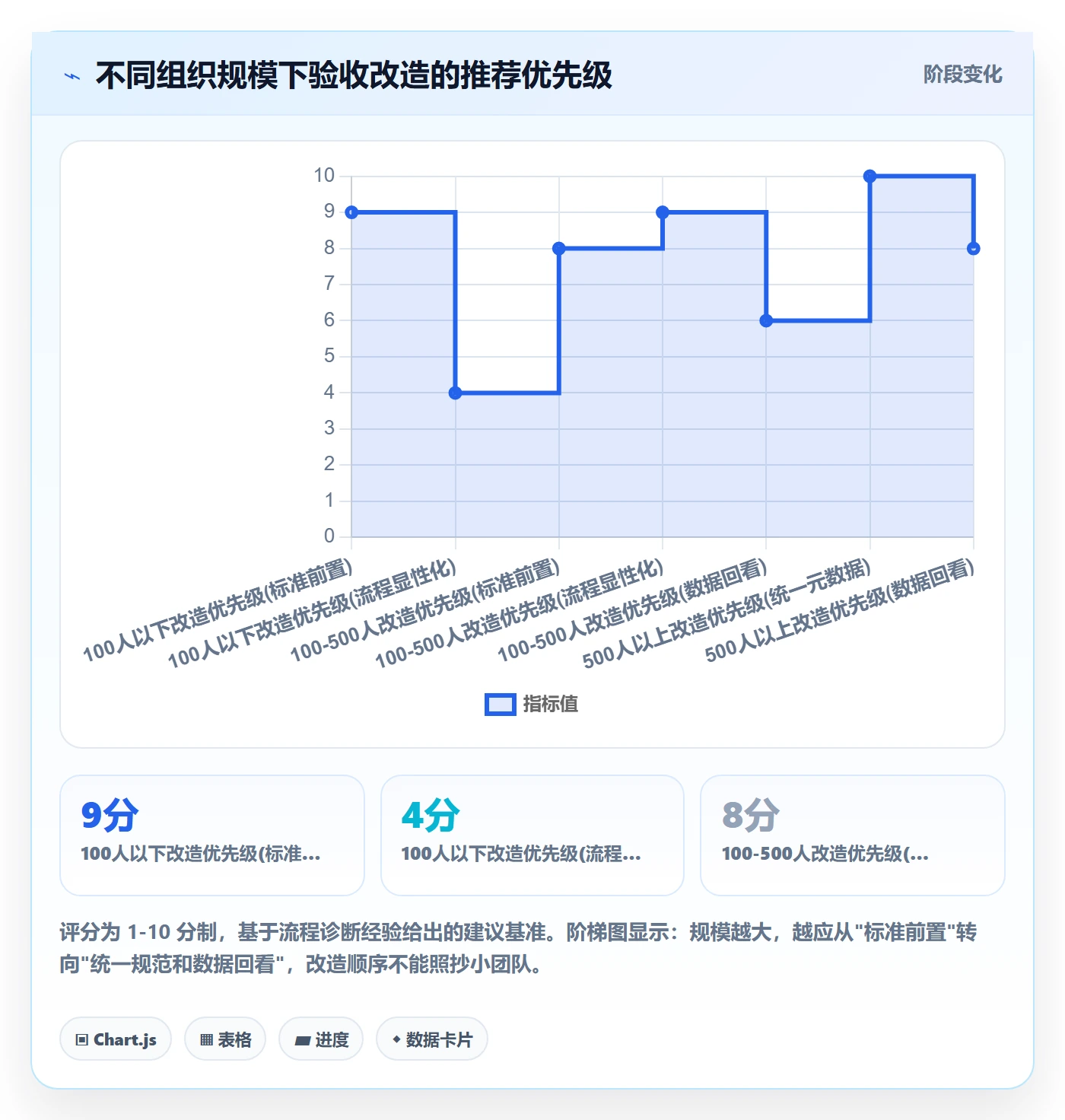任务验收验收教程：企业管理者最佳实践，避坑指南