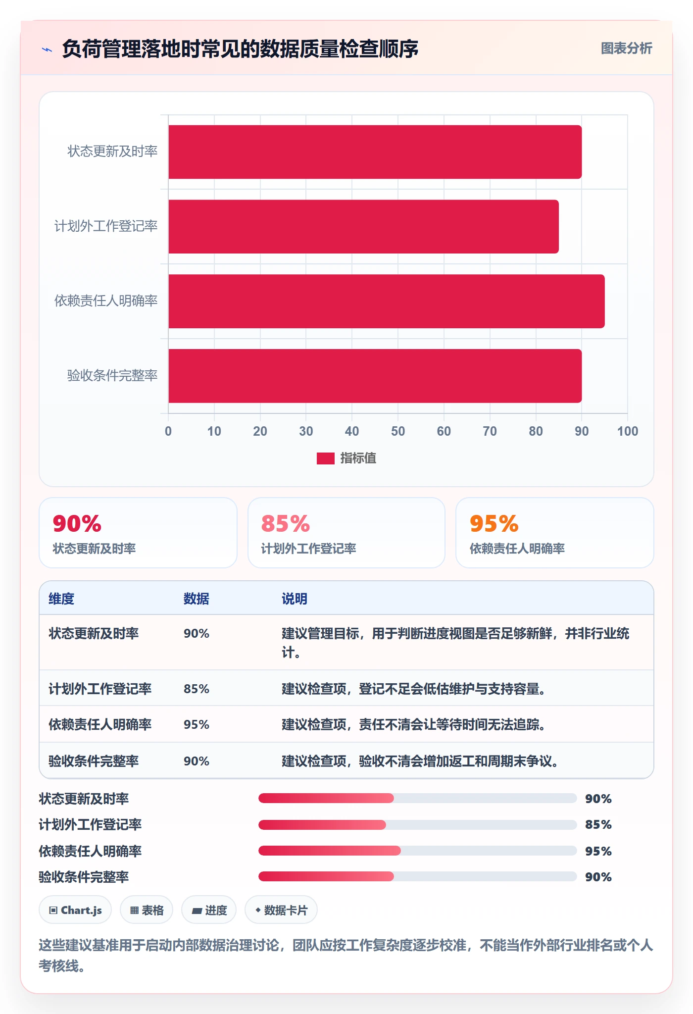 负荷管理指南：产品经理如何做好资源负载，实操方法全流程