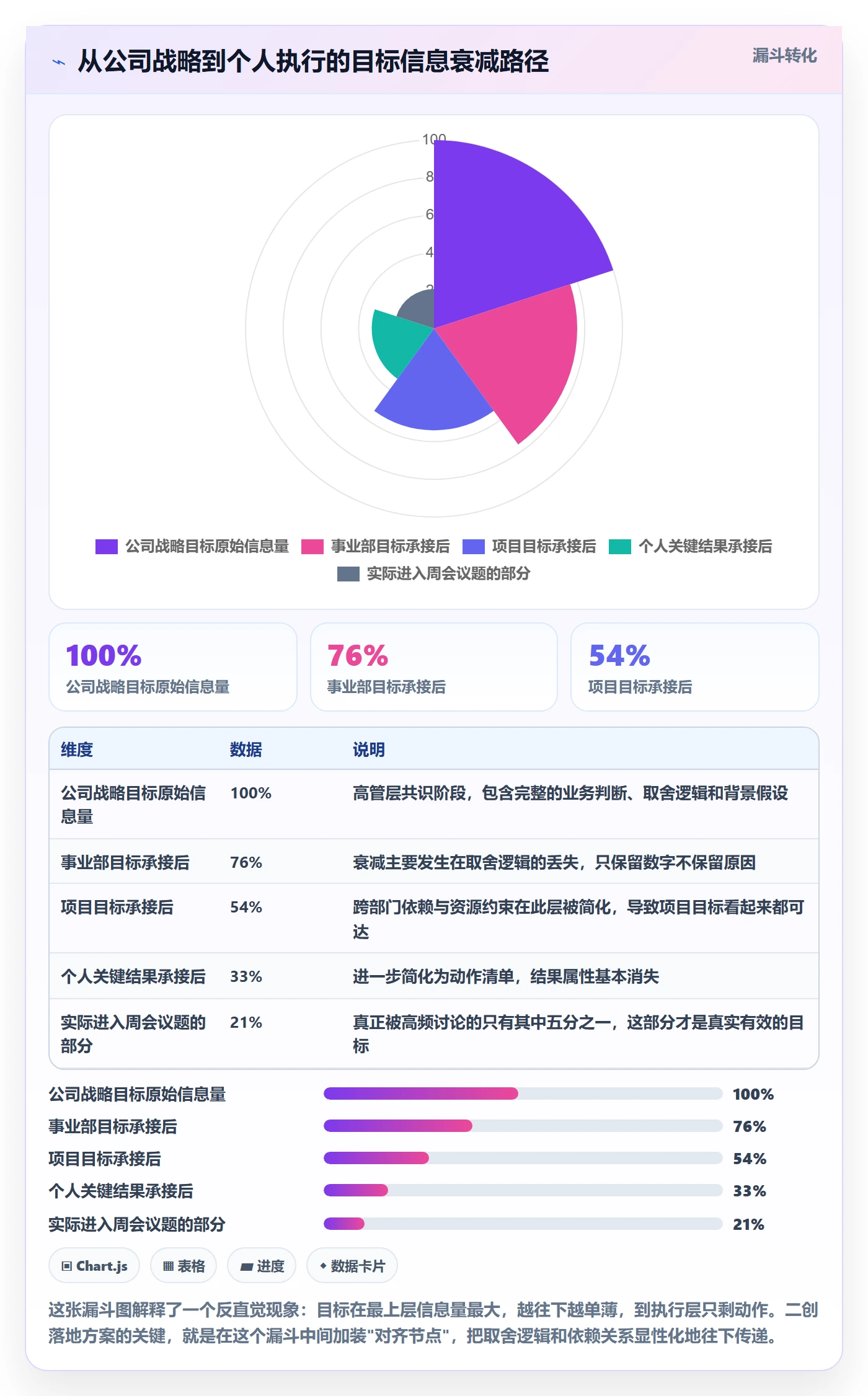 项目目标关键结果全流程：企业管理者落地方案与一文讲清