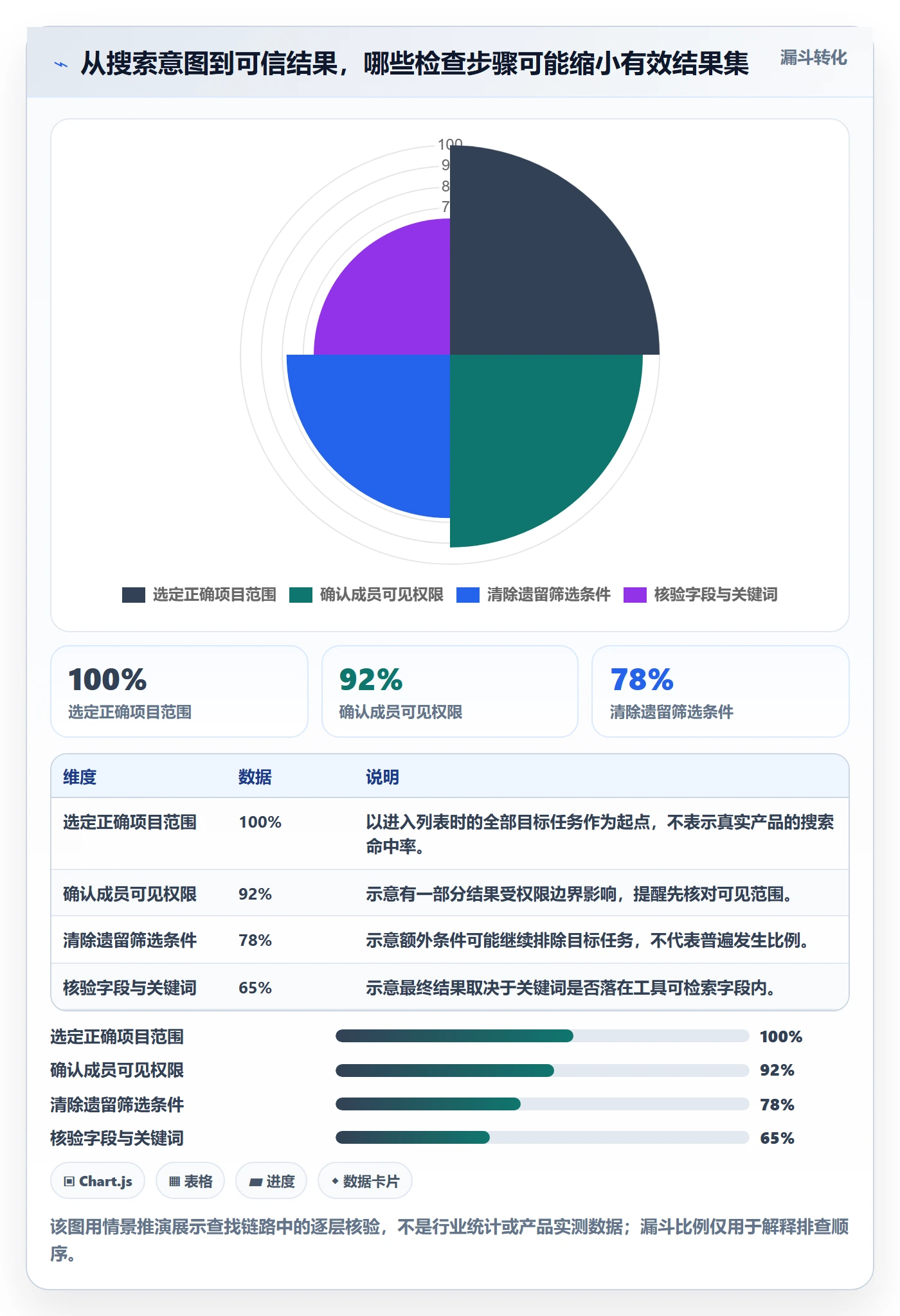 列表视图搜索教程：项目成员效率提升，避坑指南