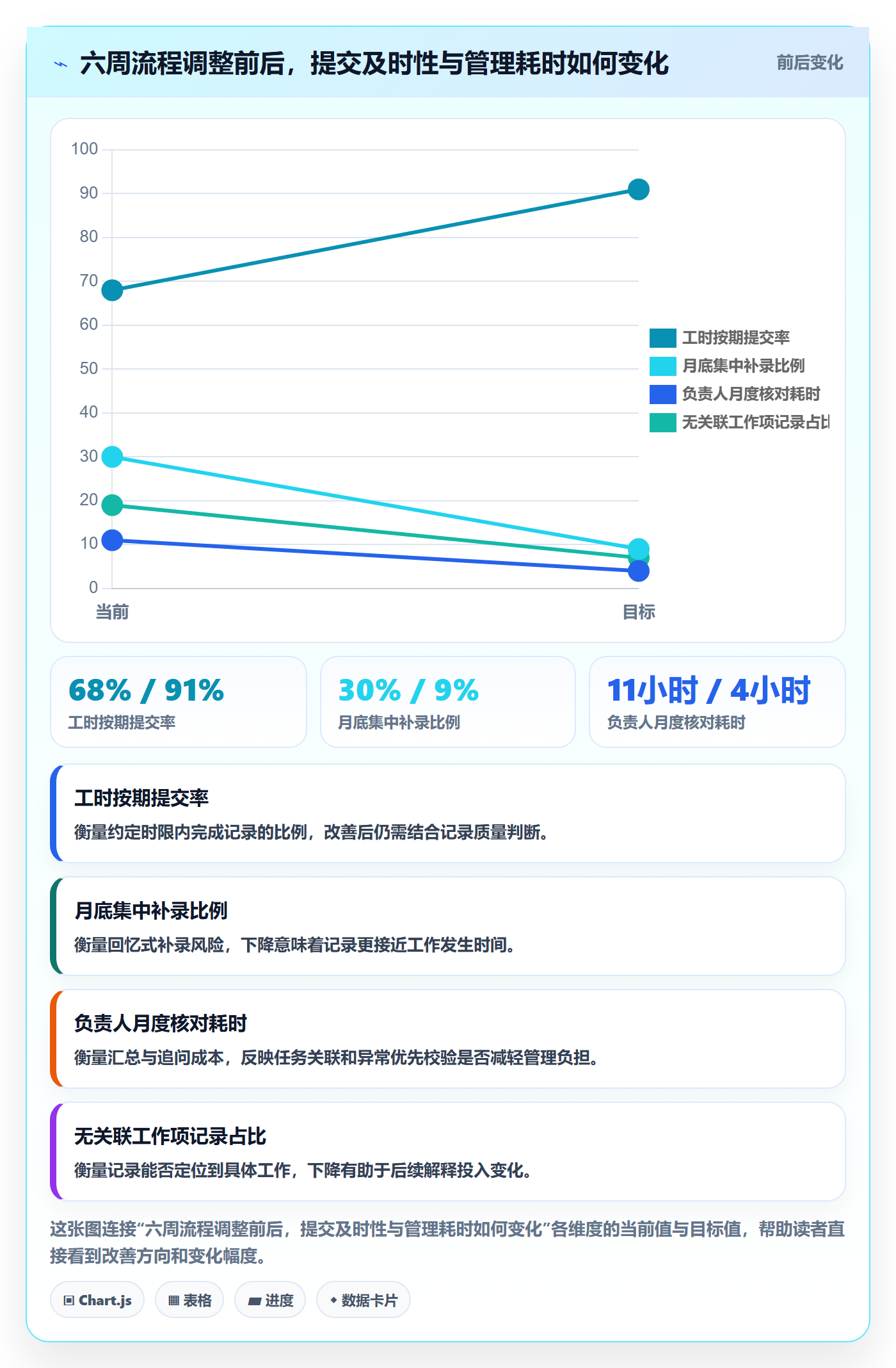 项目工时落地方案：项目负责人开展工时表的流程优化案例解析