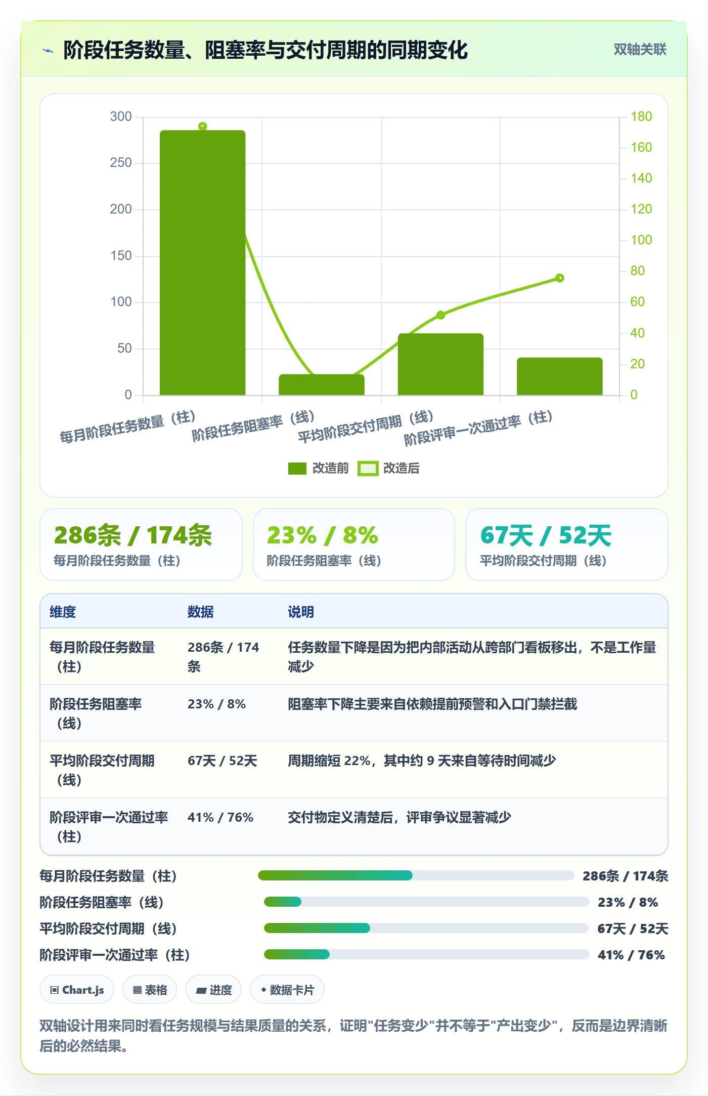 项目阶段如何做好阶段任务?跨部门团队落地方案与操作步骤