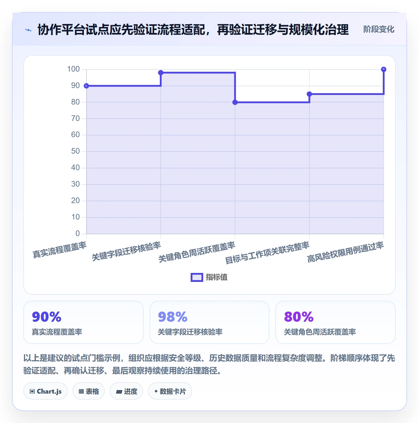 迭代目标管理方法大全:产品经理迭代管理实操方法落地清单