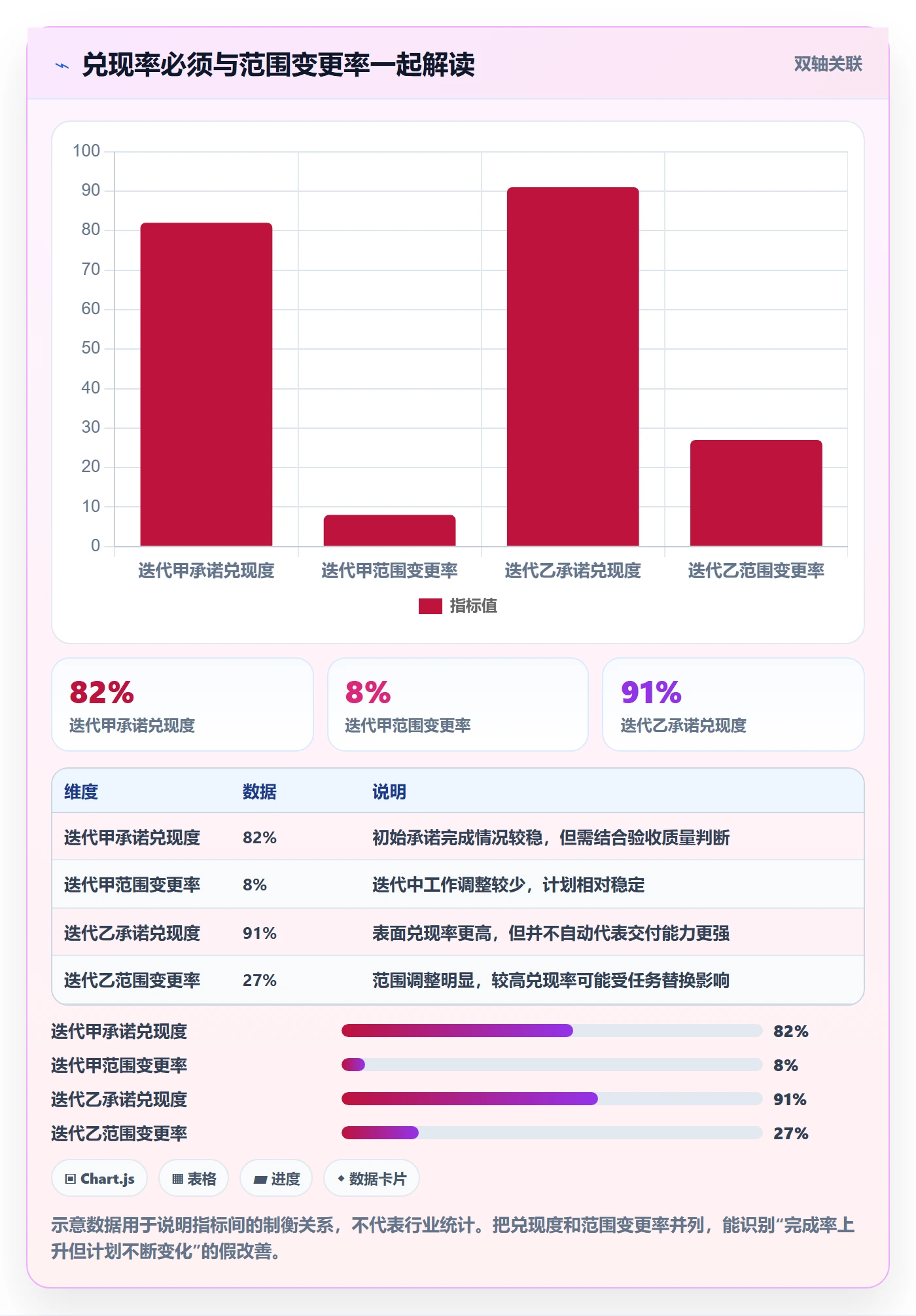 迭代最佳实践：PMO迭代管理效率提升，常见问题