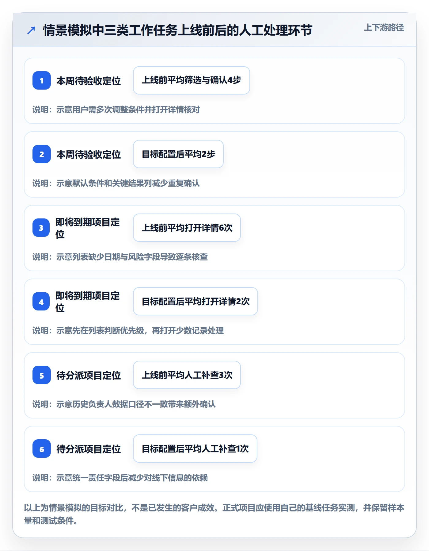 列表视图搜索教程:实施团队流程优化,避坑指南