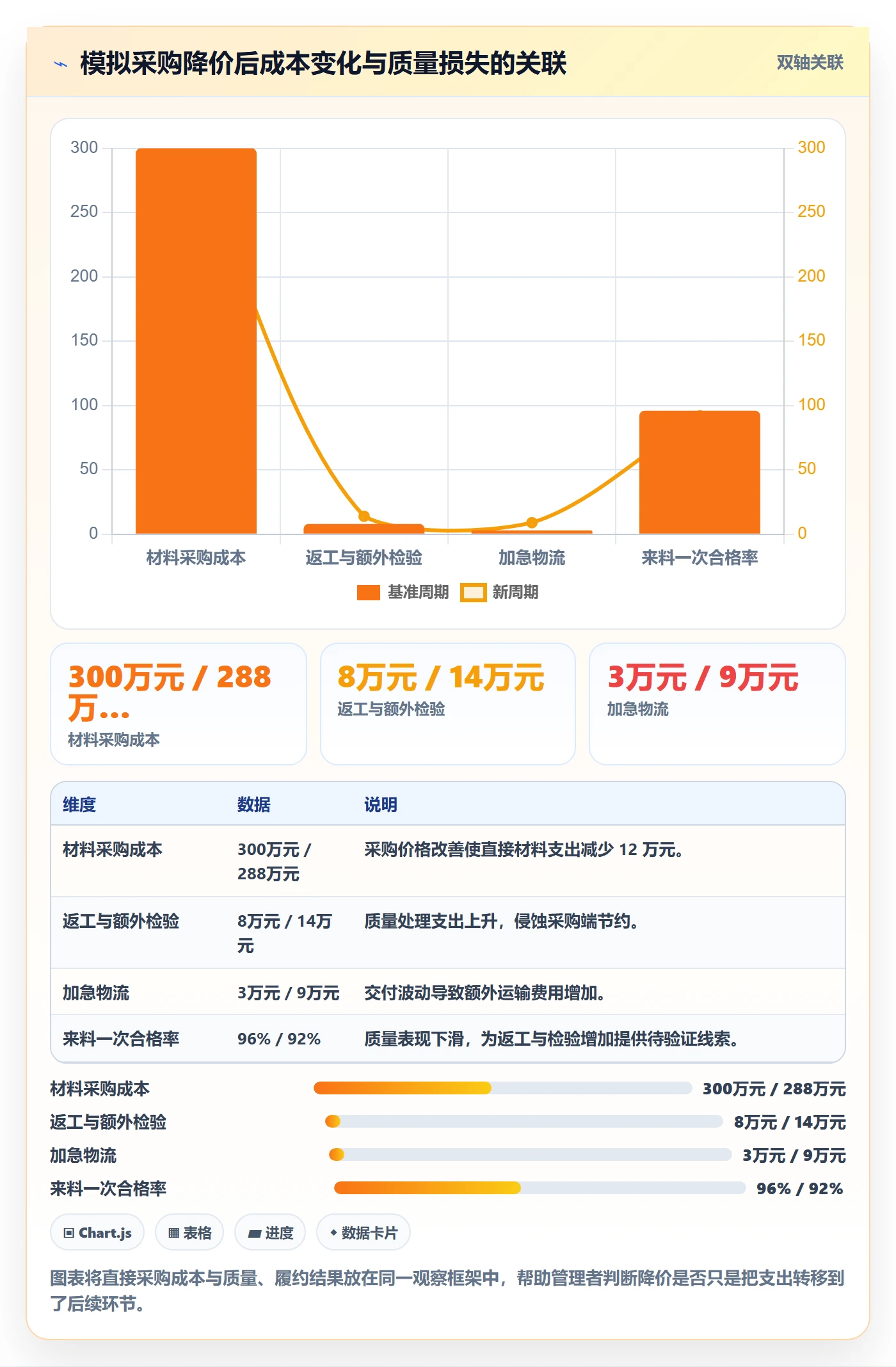 实际成本最佳实践:企业管理者成本管理实操方法,常见问题