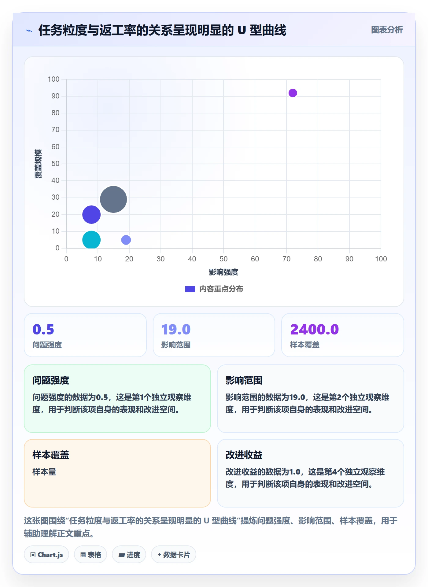 协作人最佳实践:企业管理者任务管理风险控制,常见问题