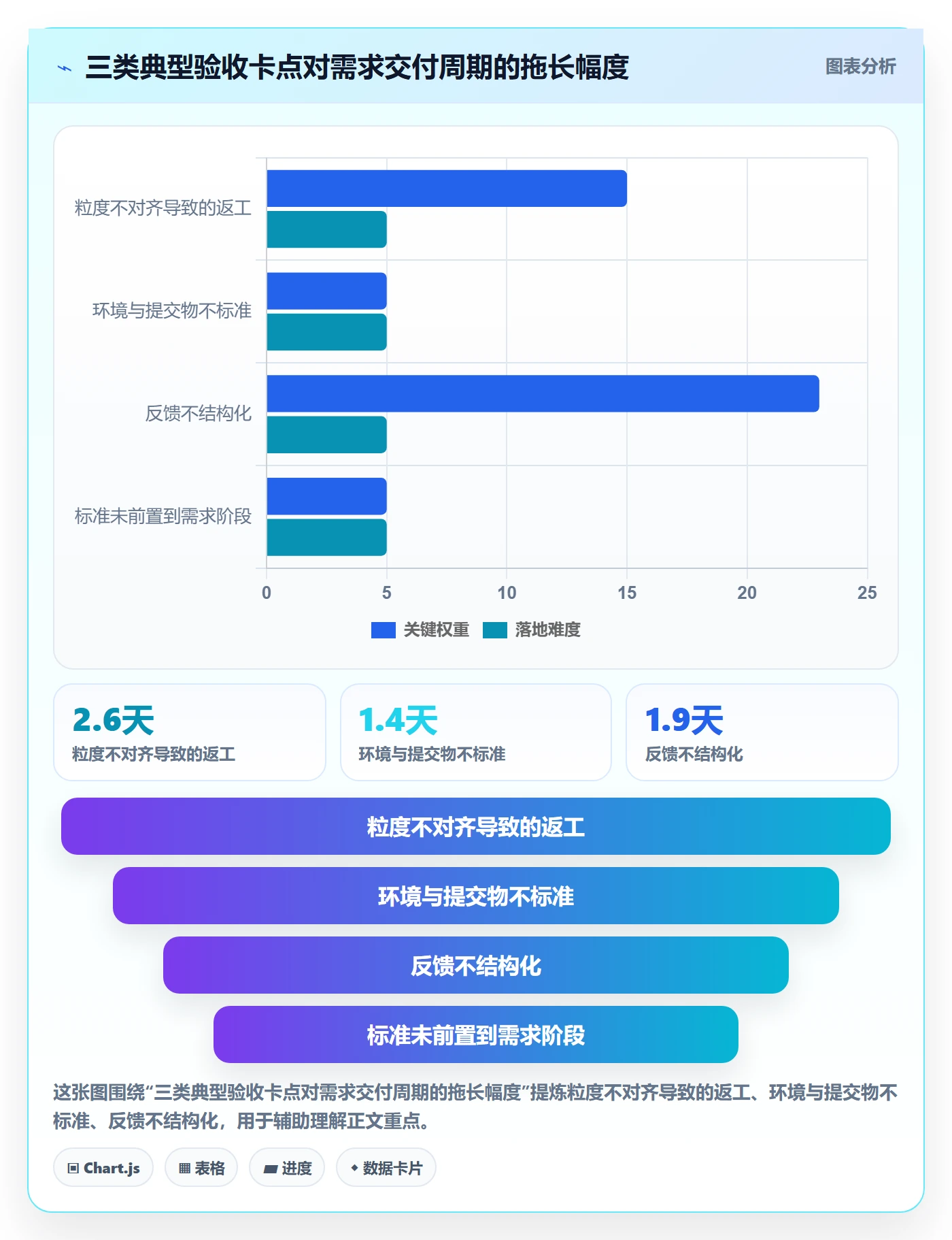 提交怎么做?产品经理落地方案:任务验收从0到1