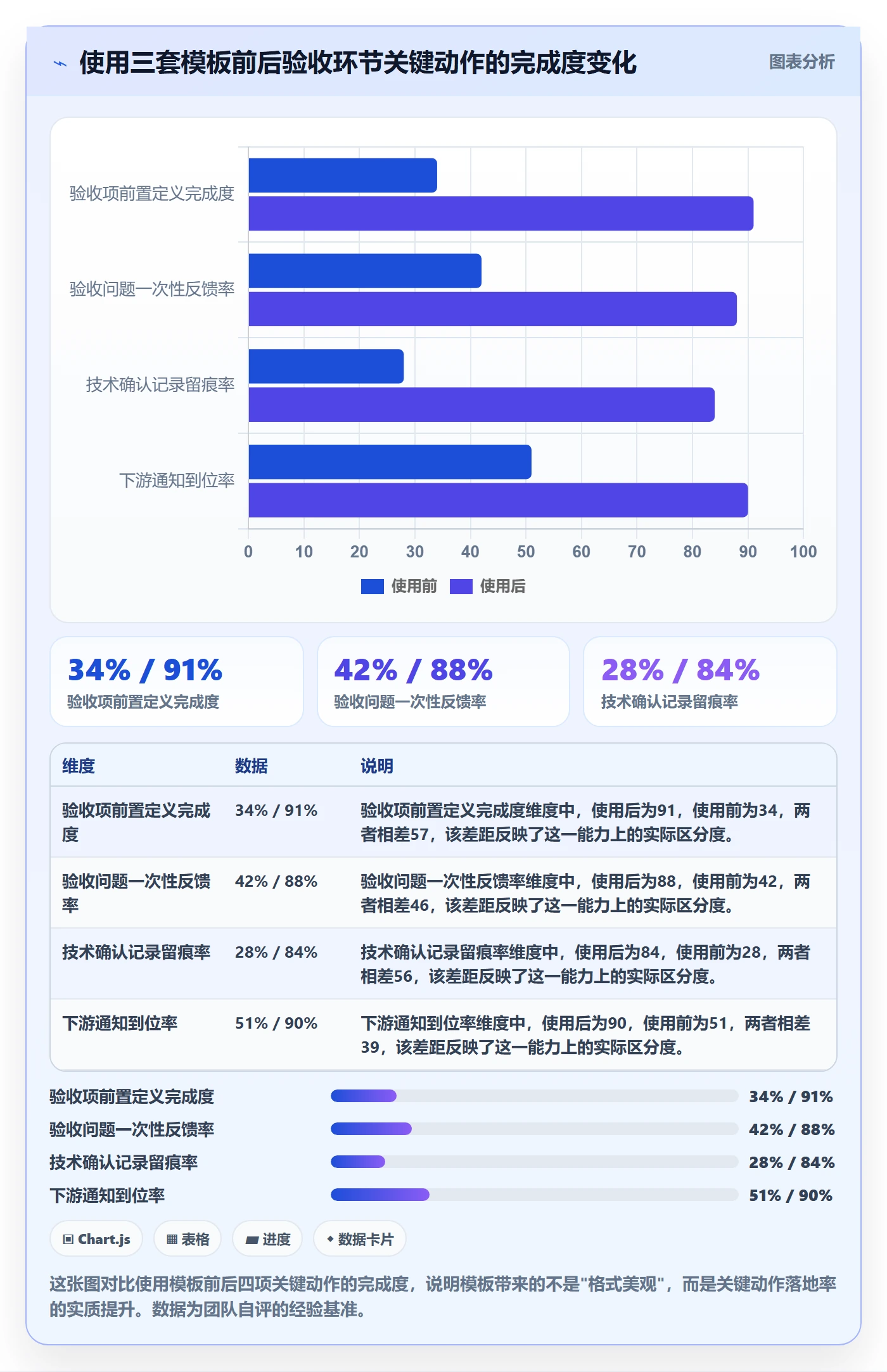 确认完成实操方法:产品经理提升任务验收效率的最佳实践方法与模板