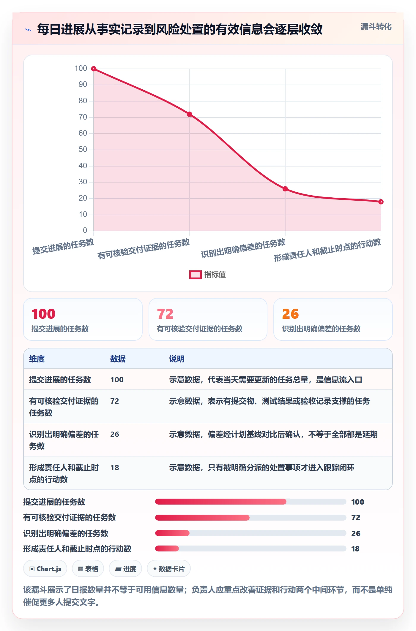 进度跟踪每日进展全流程：项目负责人效率提升与一文讲清