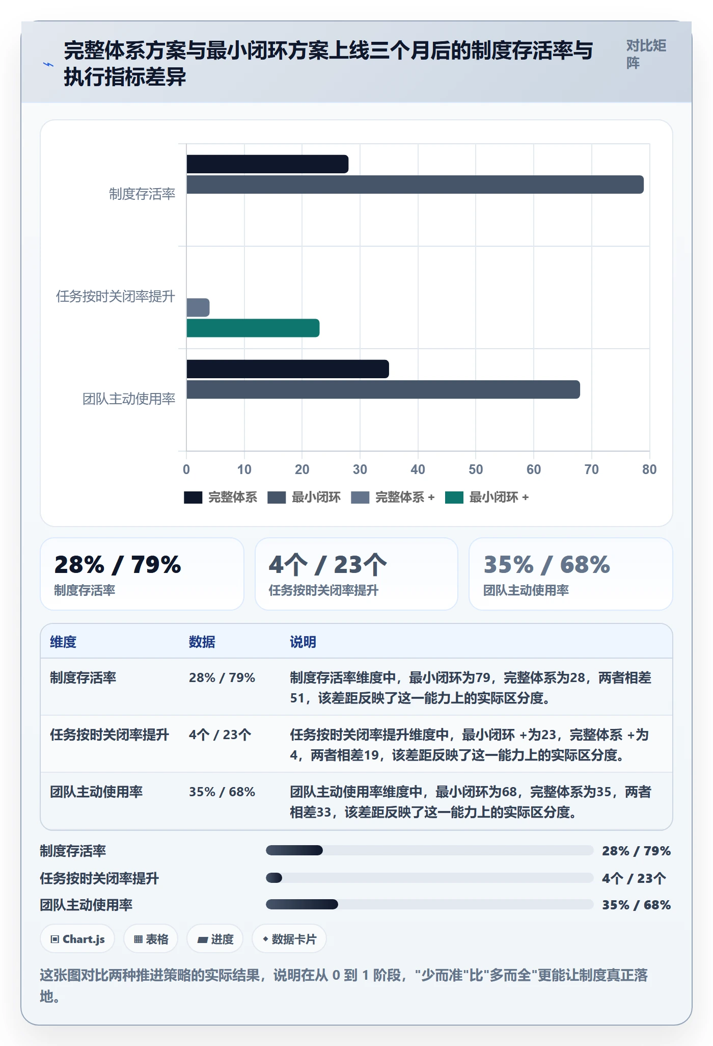 开始怎么做？研发团队协同管理：任务执行从0到1