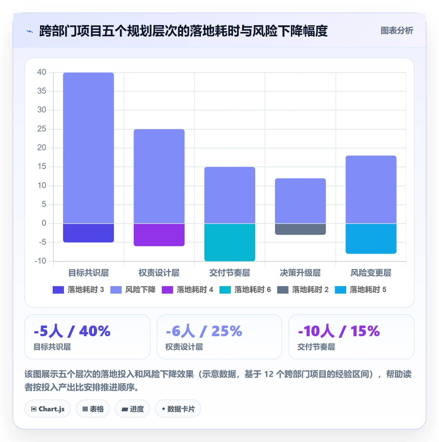 工作计划怎么做?跨部门团队制度设计:项目规划从0到1