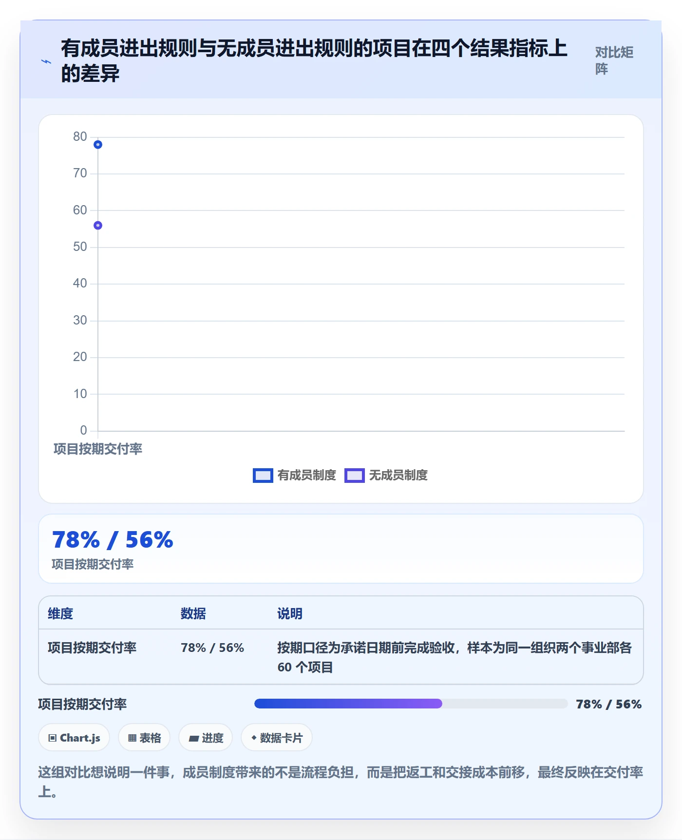 项目模板模板阶段全流程：项目成员制度设计与一文讲清