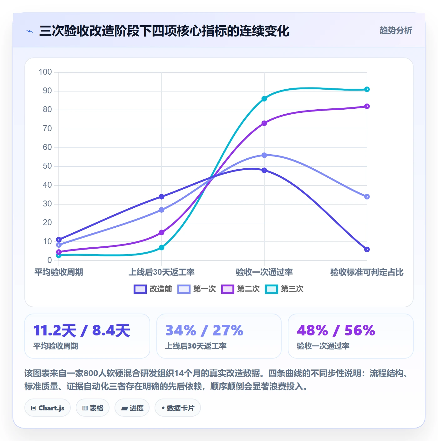 确认完成落地方案:企业管理者开展任务验收的制度设计案例解析