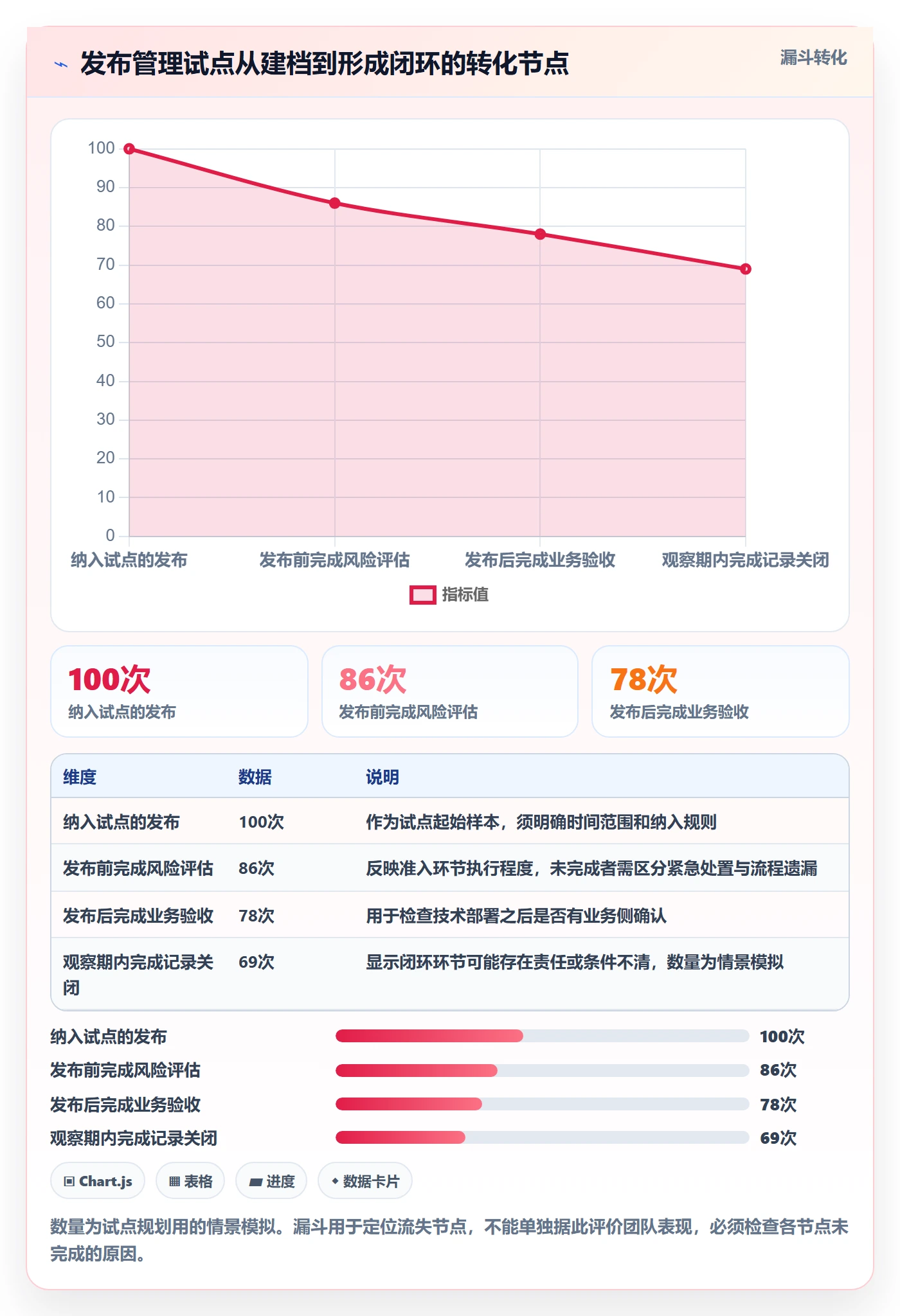 发布记录管理方法大全:企业管理者发布管理协同管理落地清单