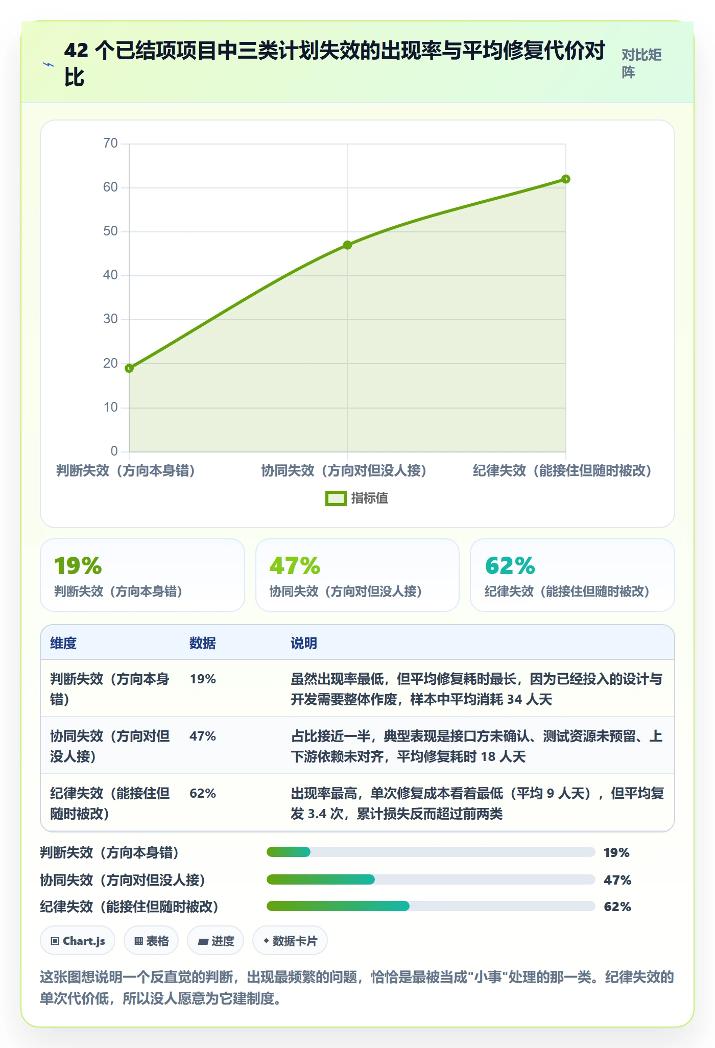 阶段计划落地方案：产品经理开展项目规划的制度设计案例解析
