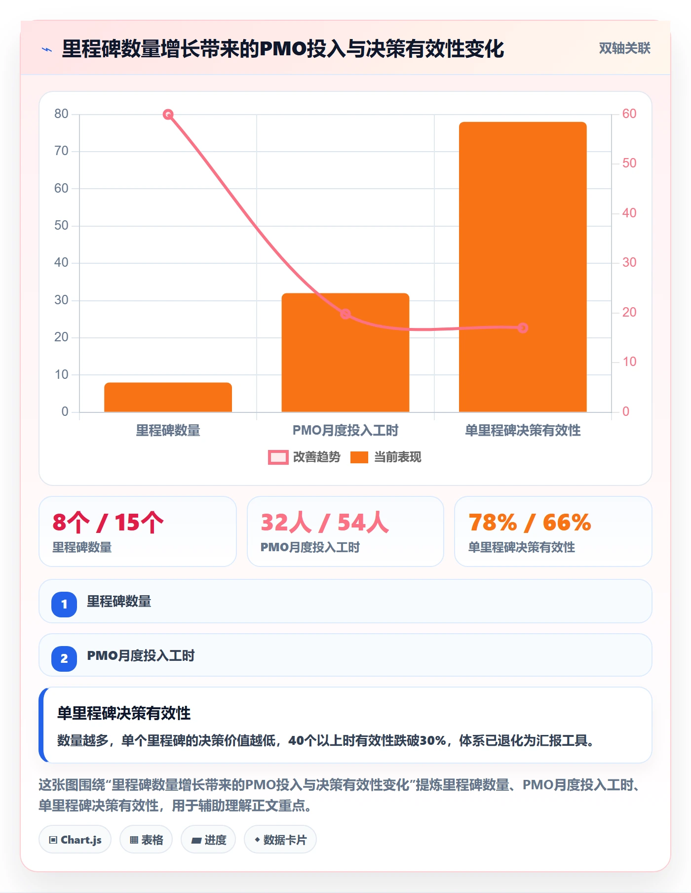 里程碑怎么做？PMO效率提升：里程碑从0到1