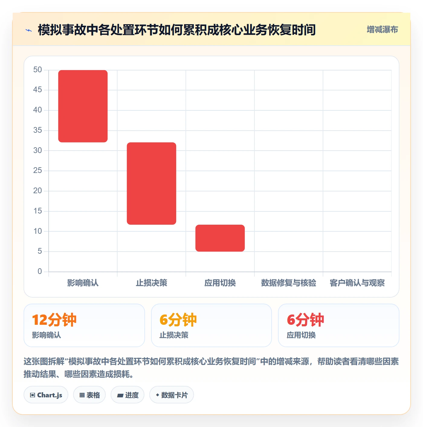 发布管理回滚教程:实施团队制度设计,避坑指南