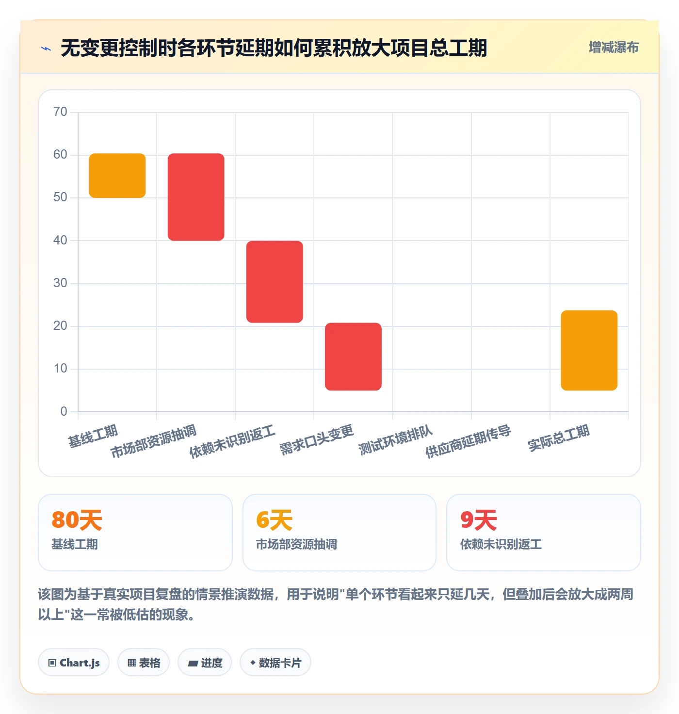 计划基线怎么做？跨部门团队协同管理：项目规划从0到1