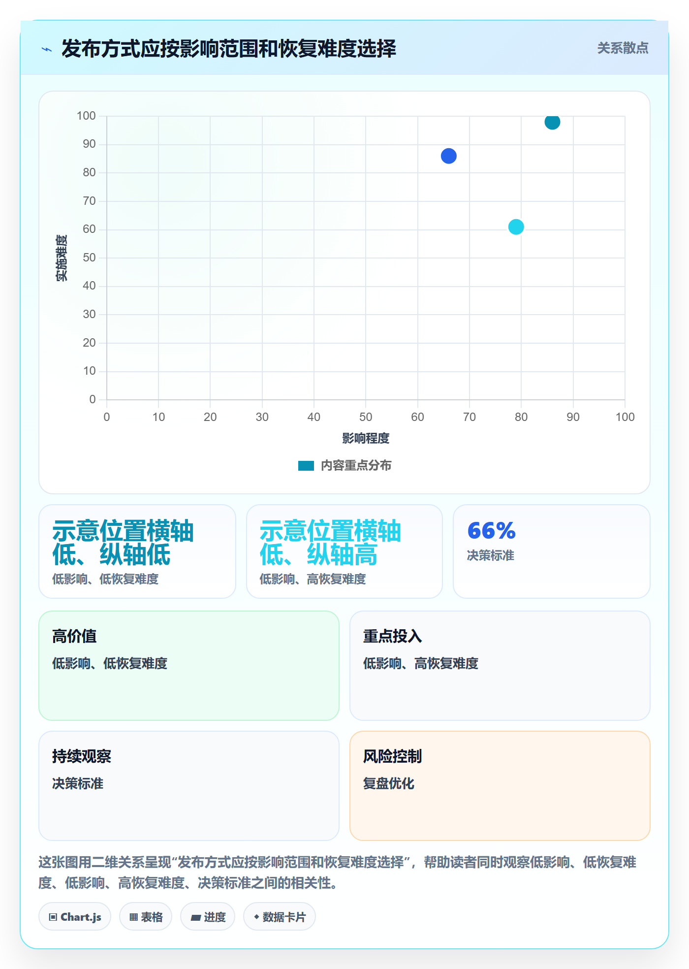 上线计划最佳实践:项目经理发布管理协同管理,常见问题