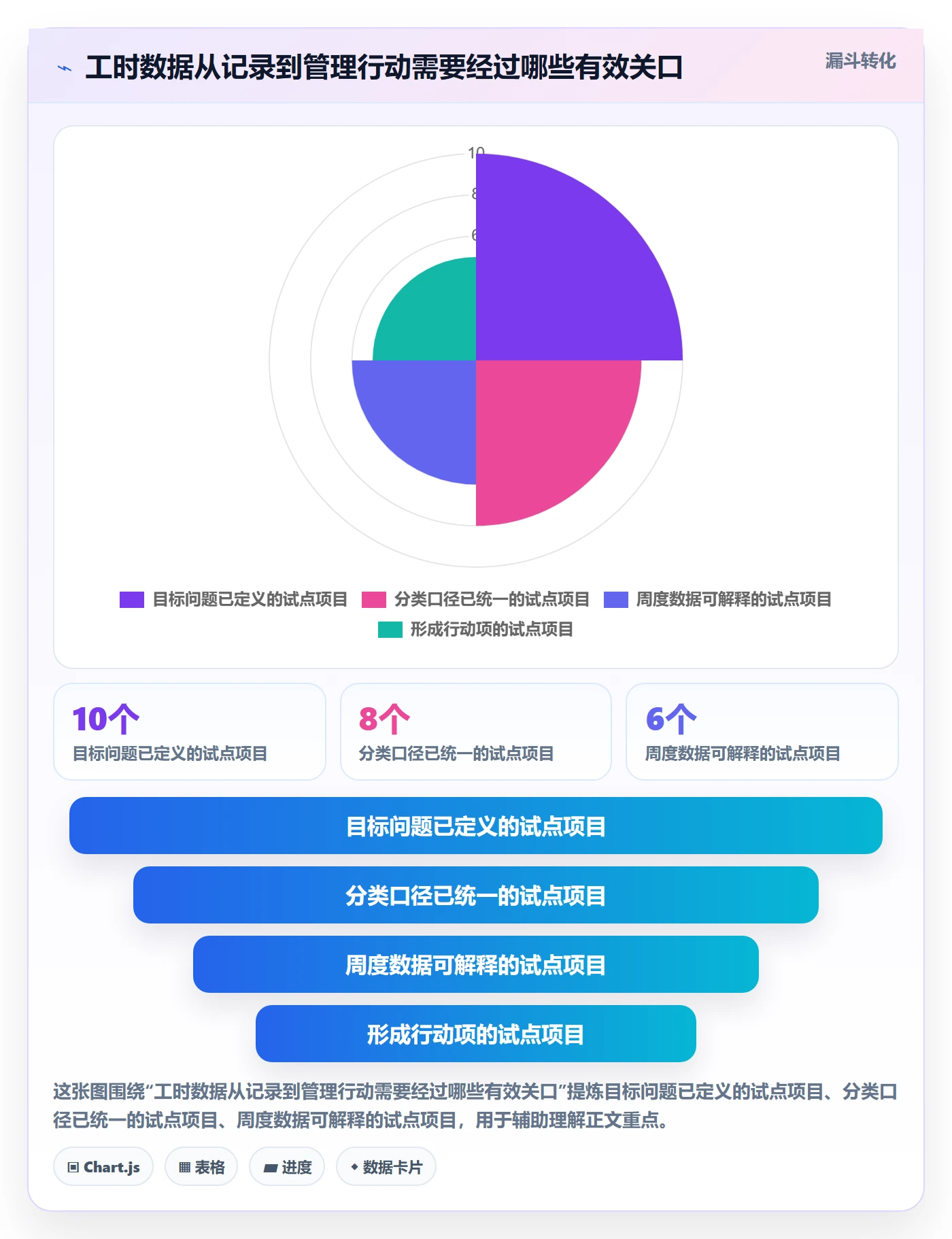 工时统计落地方案：管理层开展工时管理的实操方法案例解析