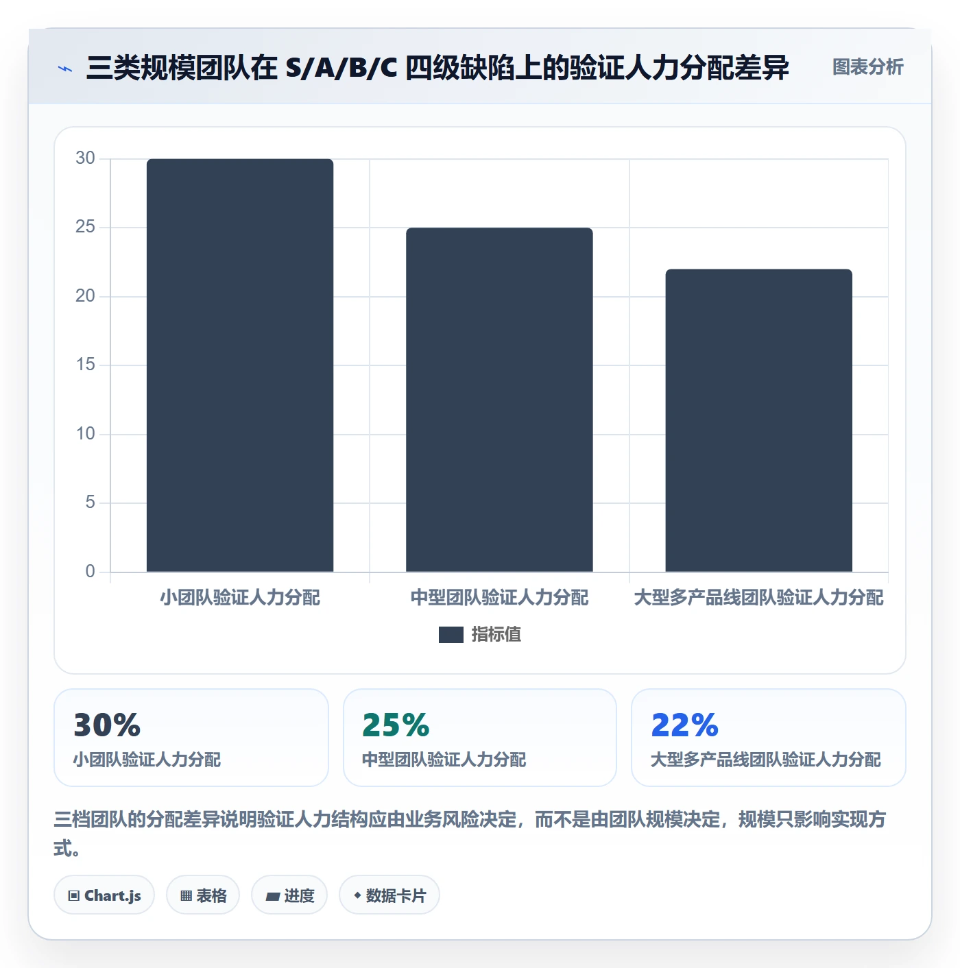 验证落地方案:项目负责人开展Bug / 缺陷的最佳实践案例解析