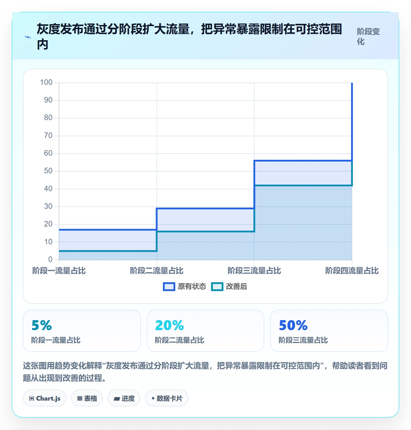 发布管理发布审批全流程：企业管理者风险控制与一文讲清