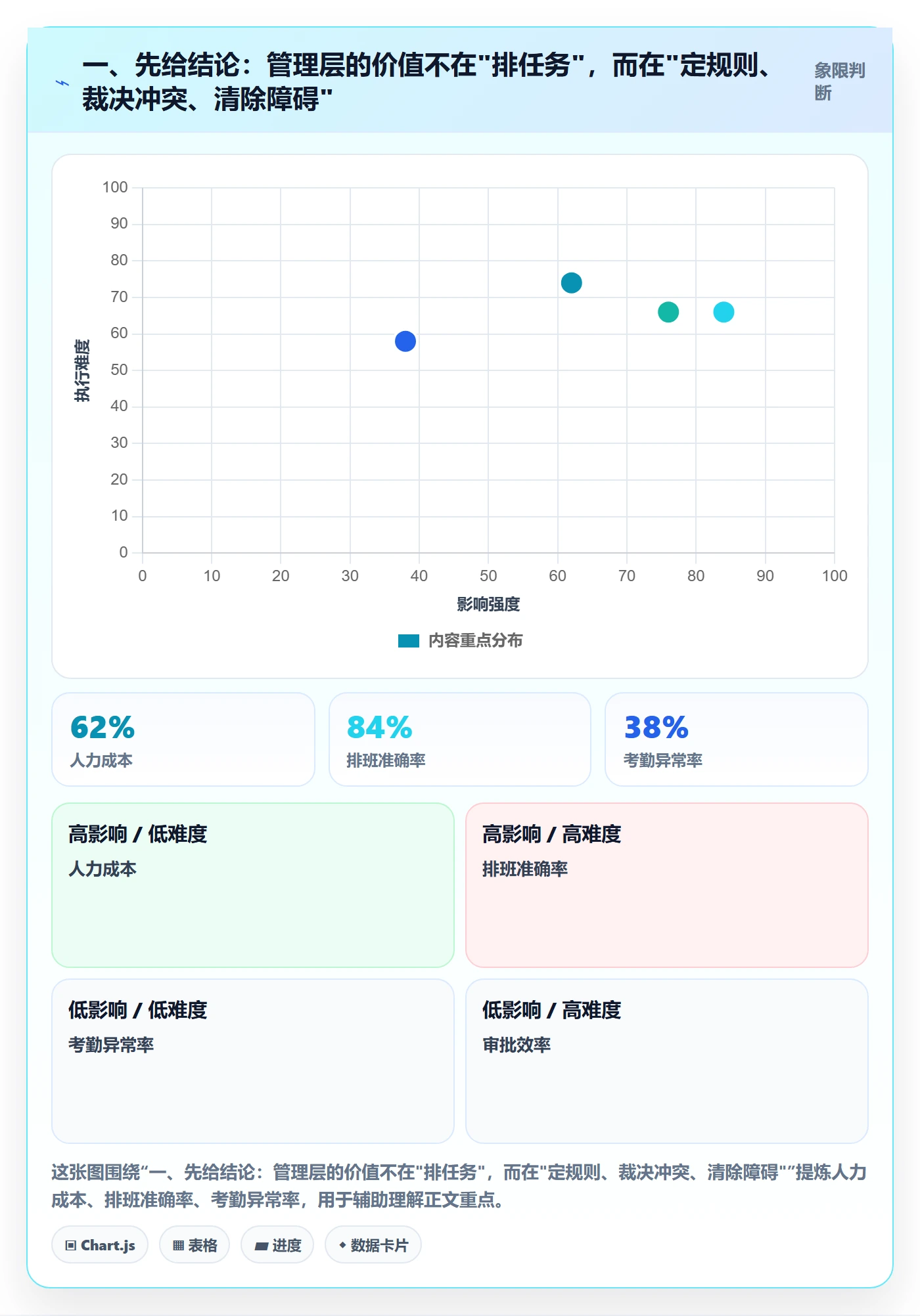 FS落地方案：管理层开展任务依赖的最佳实践案例解析