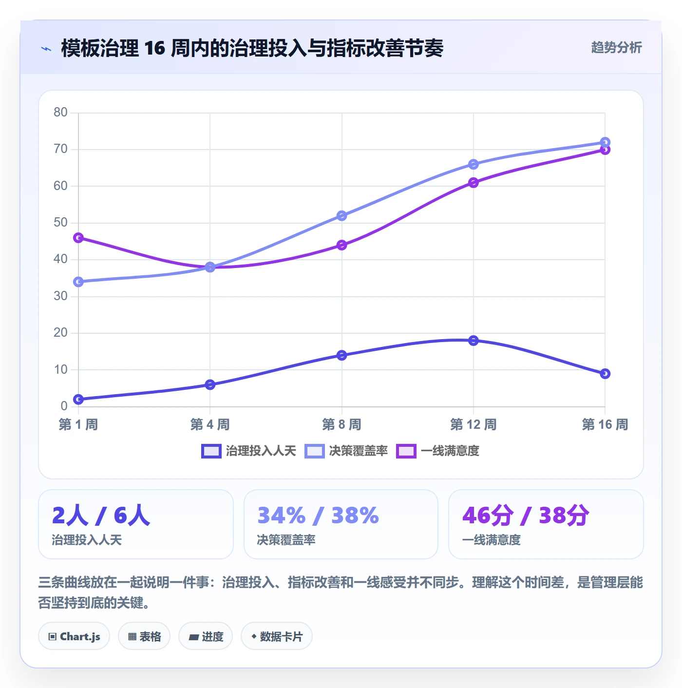 模板任务管理指南:管理层如何做好项目模板,协同管理全流程