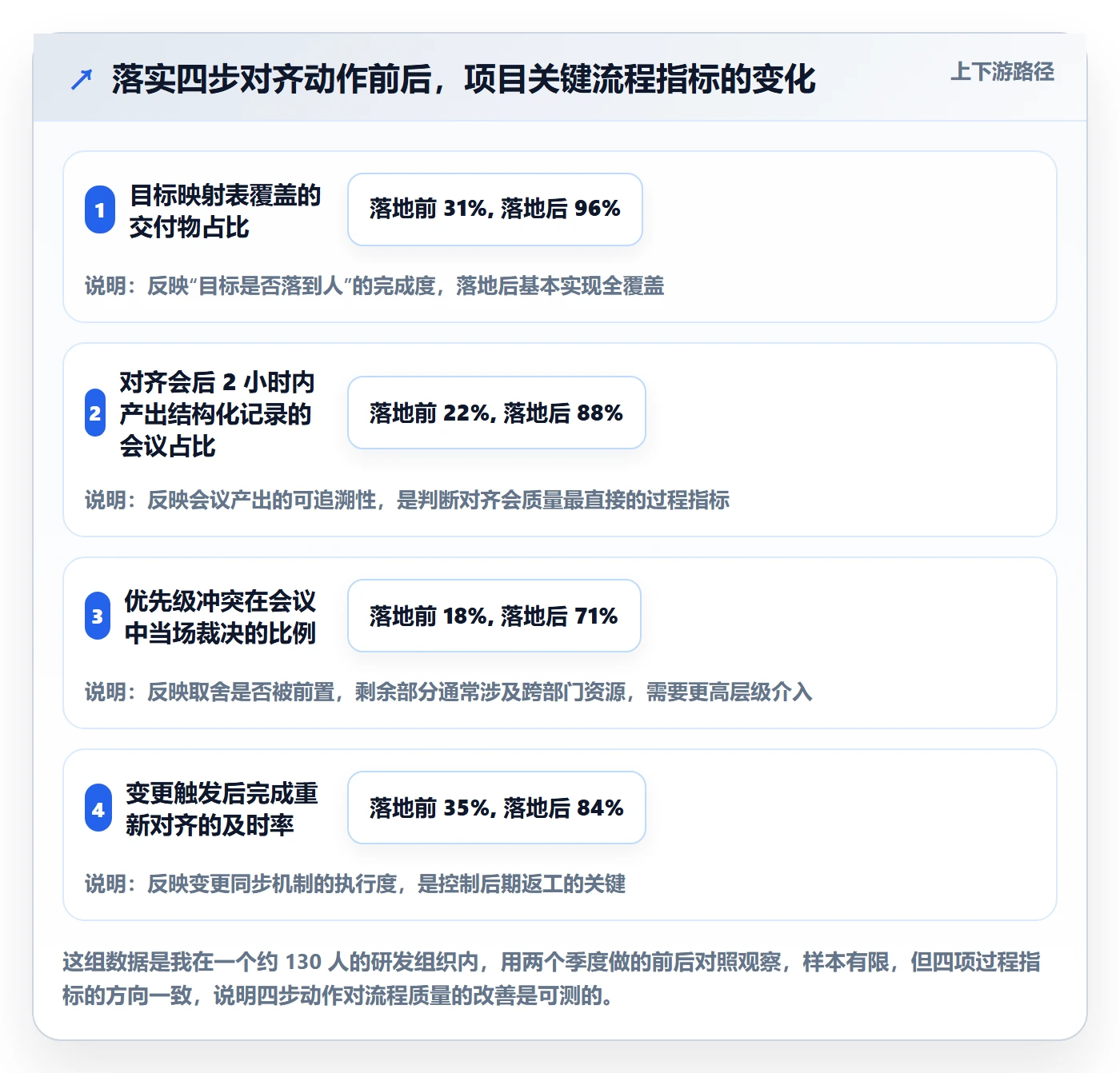 项目目标目标对齐教程:项目成员最佳实践,避坑指南