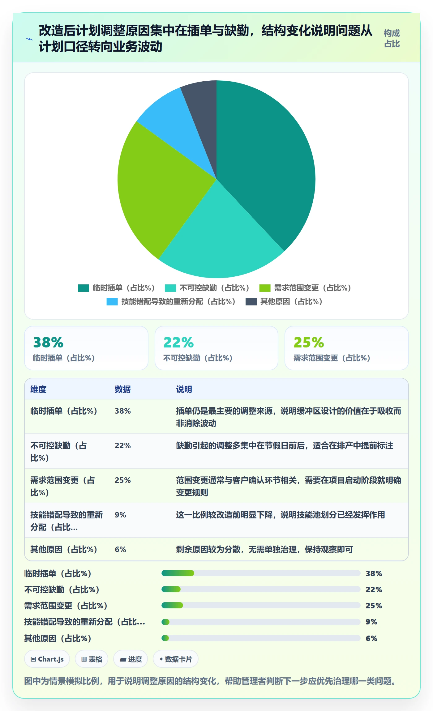 可用工时管理指南:企业管理者如何做好人力资源计划,效率提升全流程