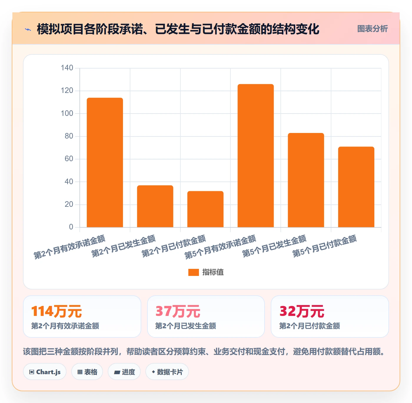 预算占用流程与规范：PMO预算管理落地方案关键指标