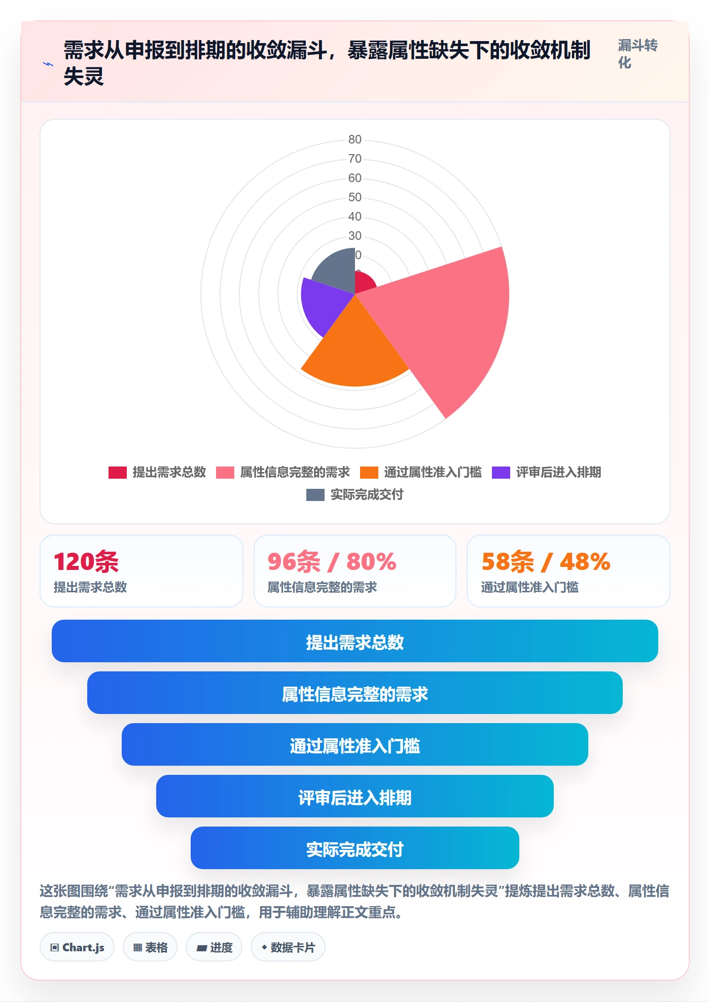 优先级管理指南:项目负责人如何做好任务属性,落地方案全流程