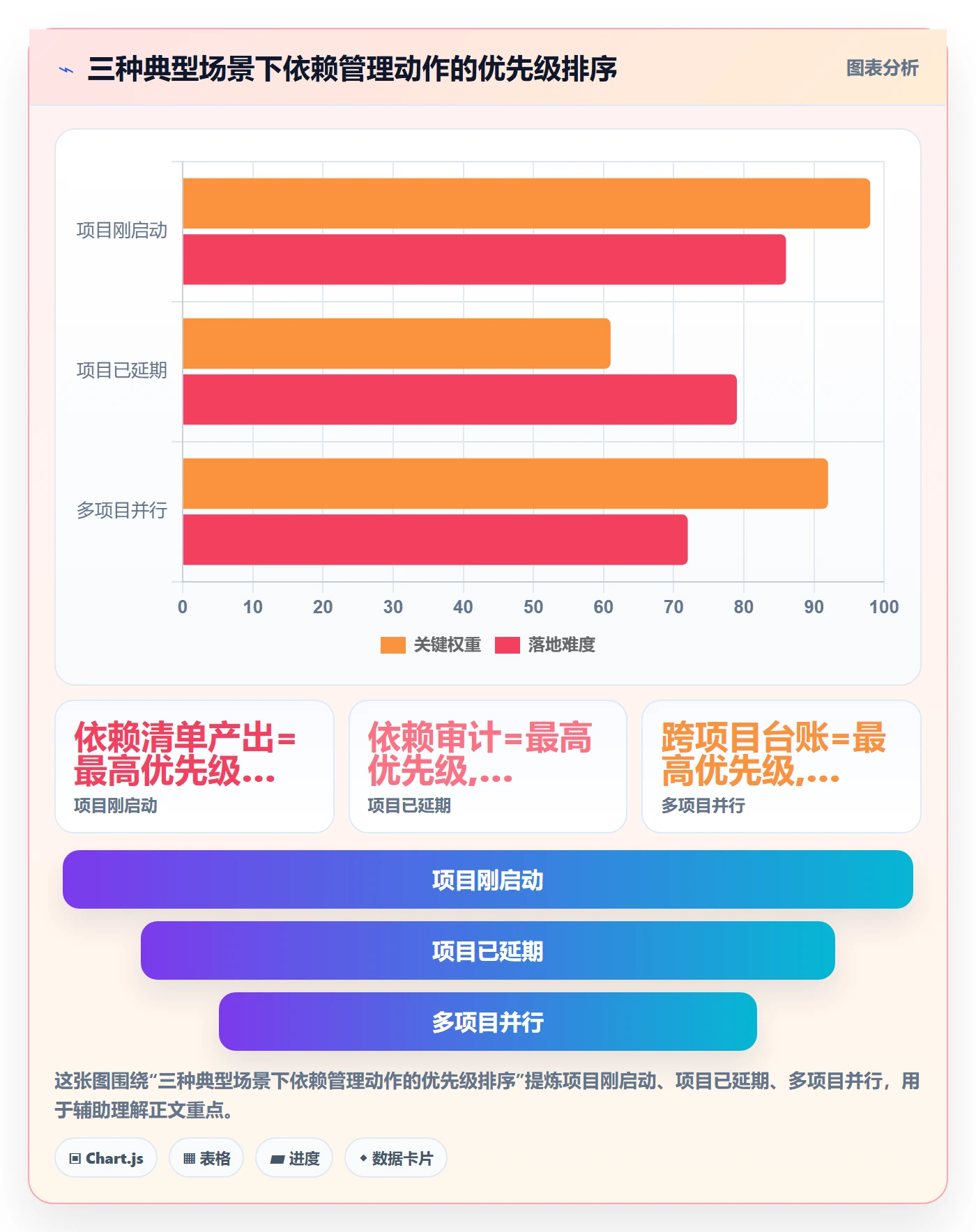 FF管理指南：项目负责人如何做好任务依赖，效率提升全流程