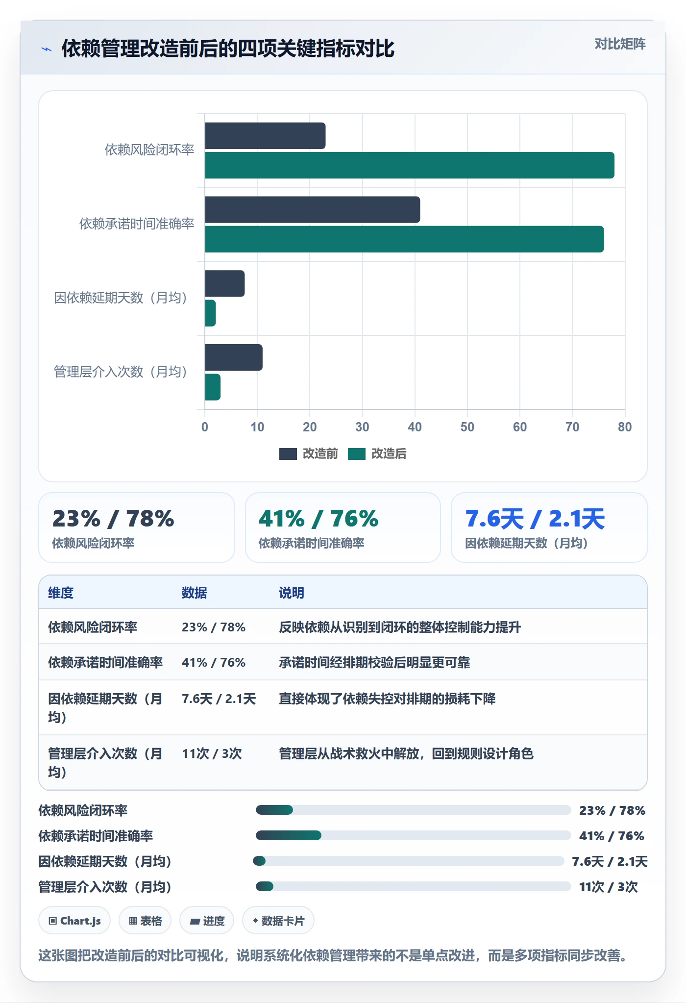 SS实操方法:管理层提升任务依赖效率的风险控制方法与模板