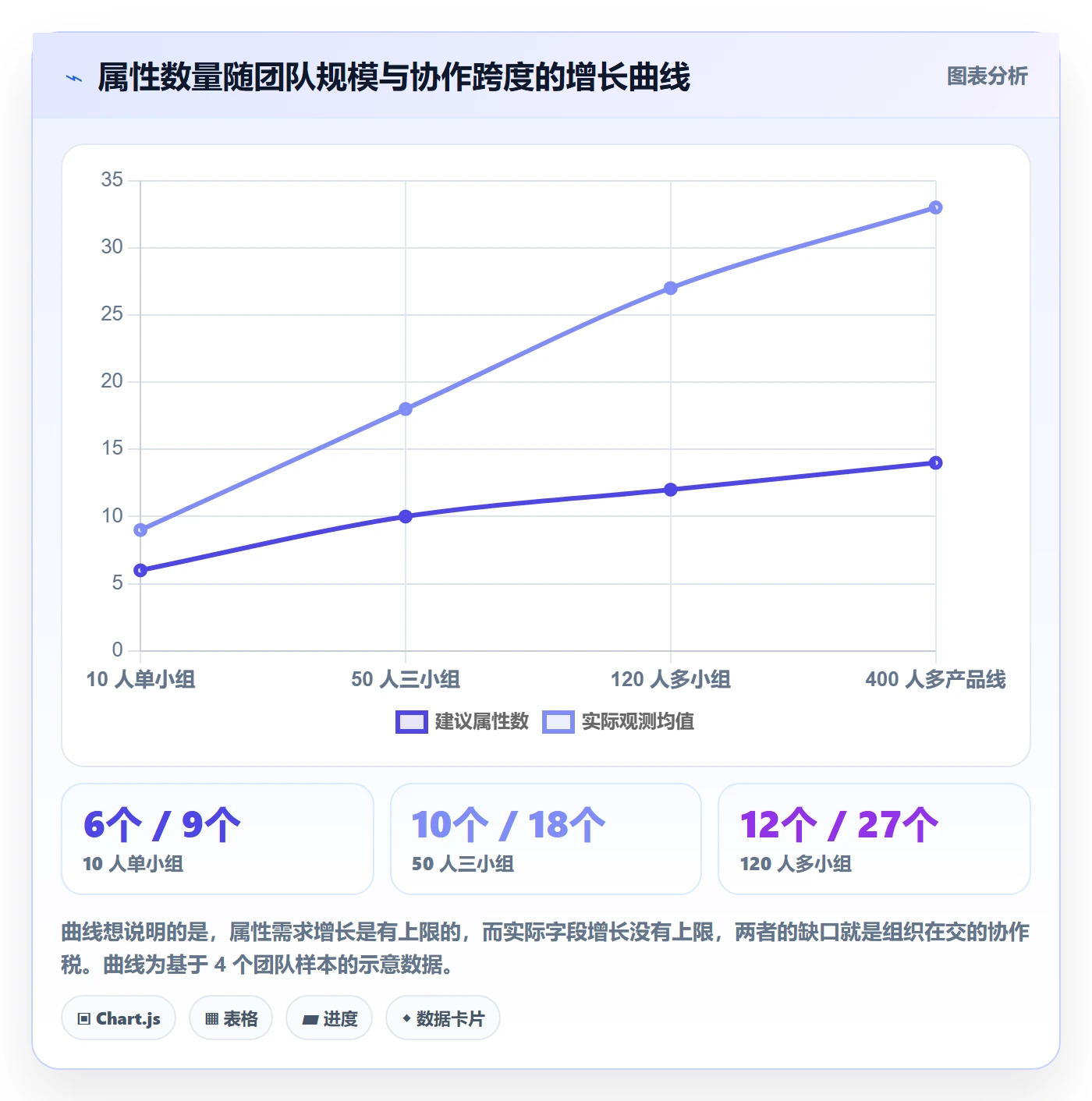 任务属性分类教程:项目成员效率提升,避坑指南