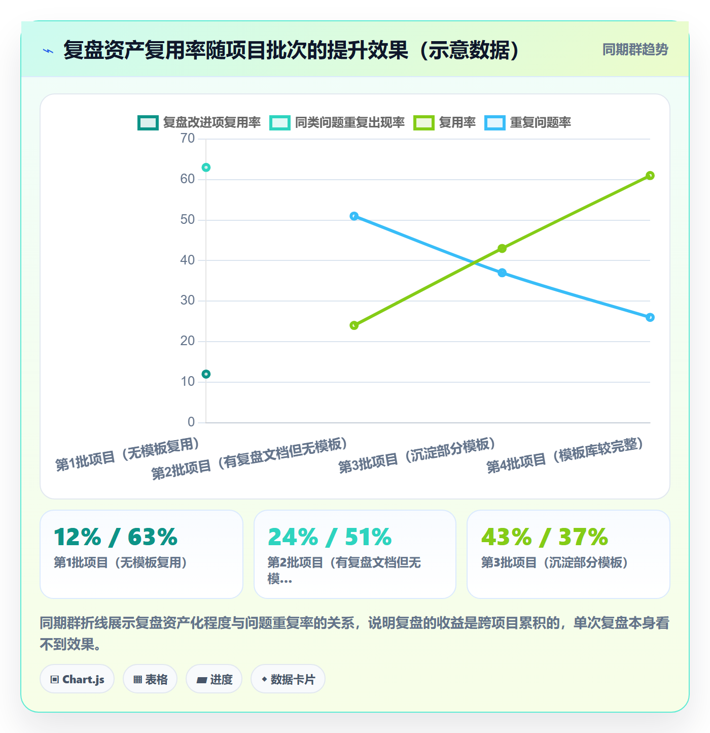项目目标最佳实践:项目负责人项目目标效率提升,常见问题