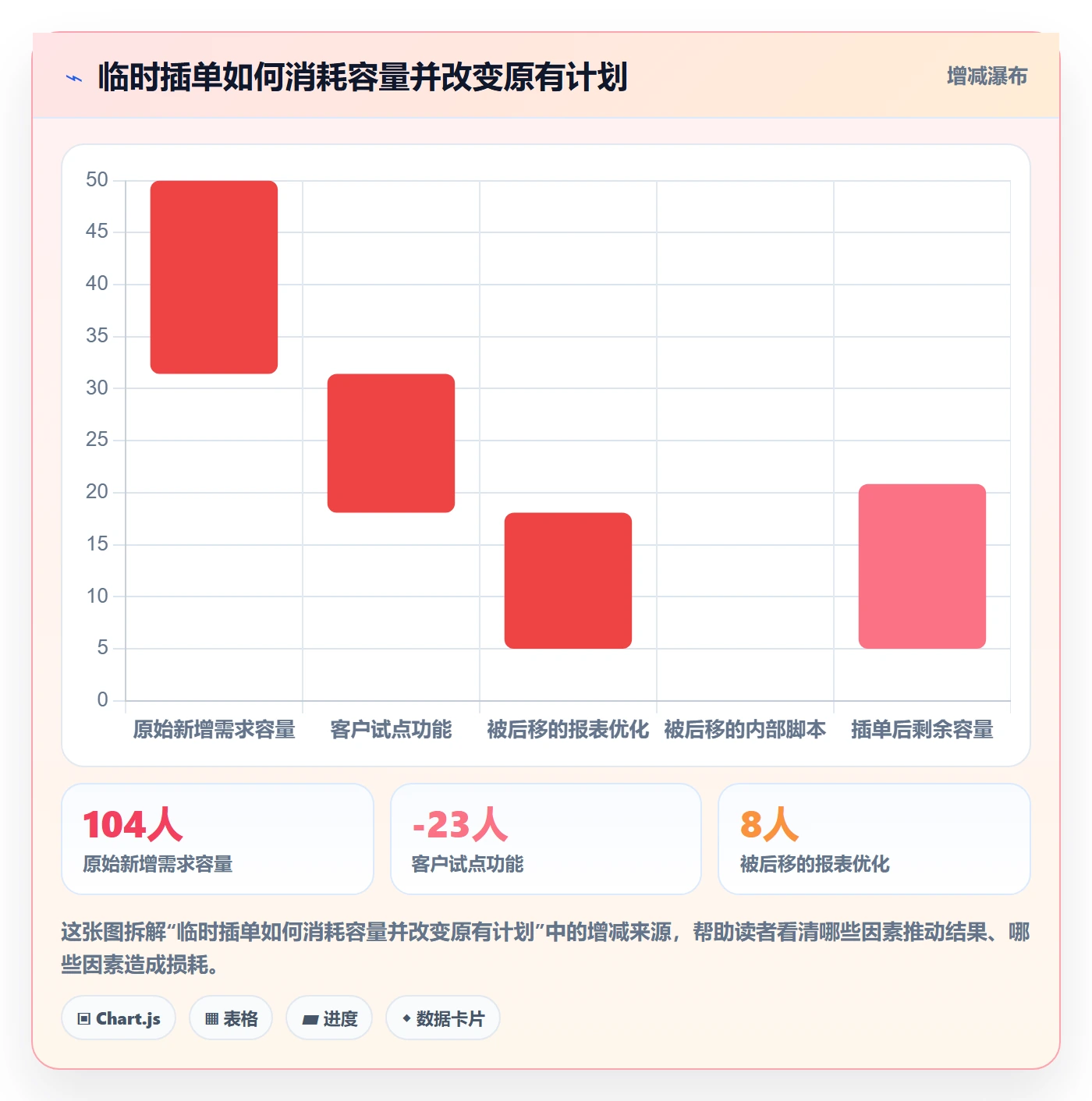 开发周期管理方法大全:管理层需求排期最佳实践落地清单