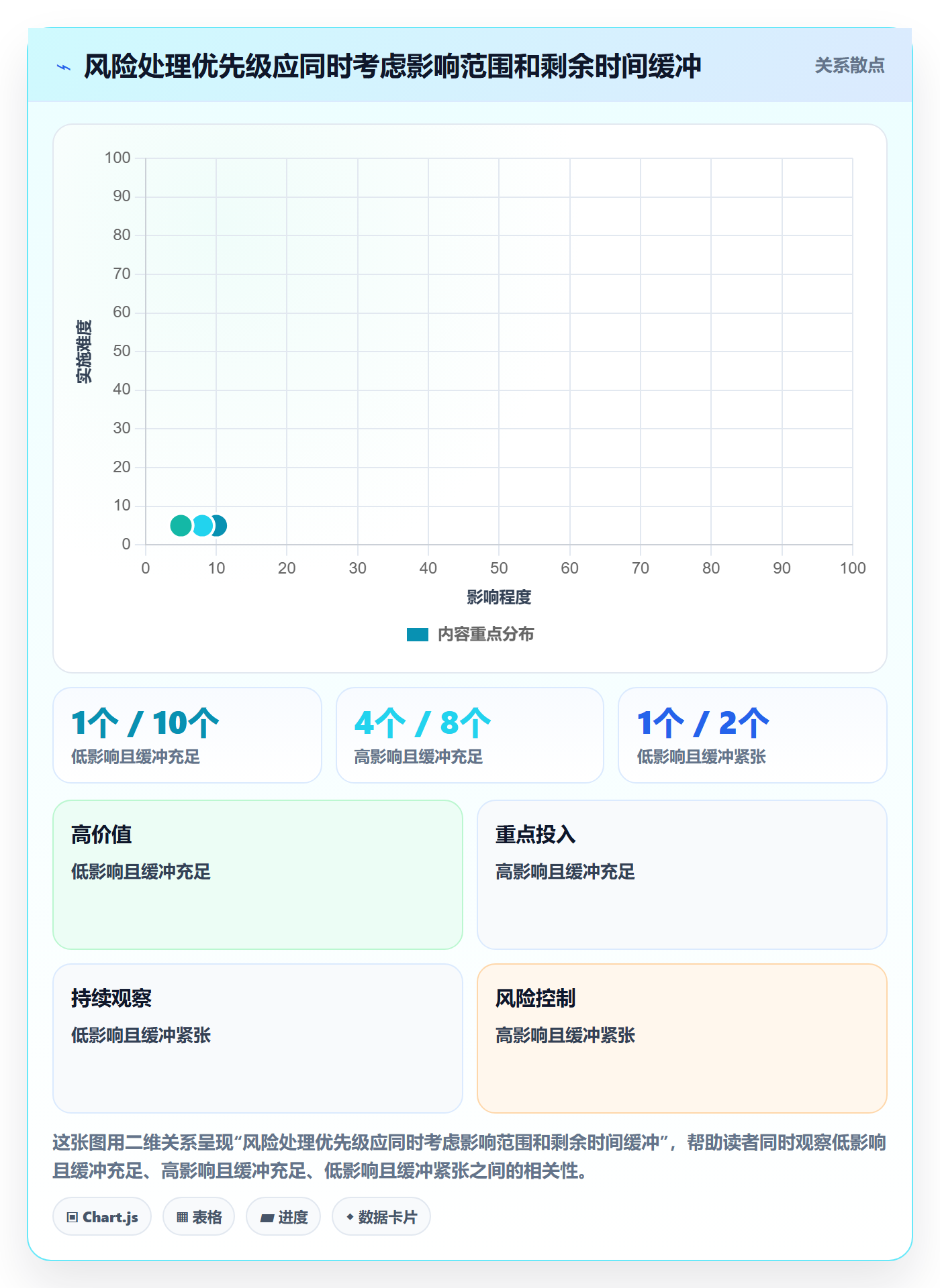 卡片落地方案:项目负责人开展看板的风险控制案例解析