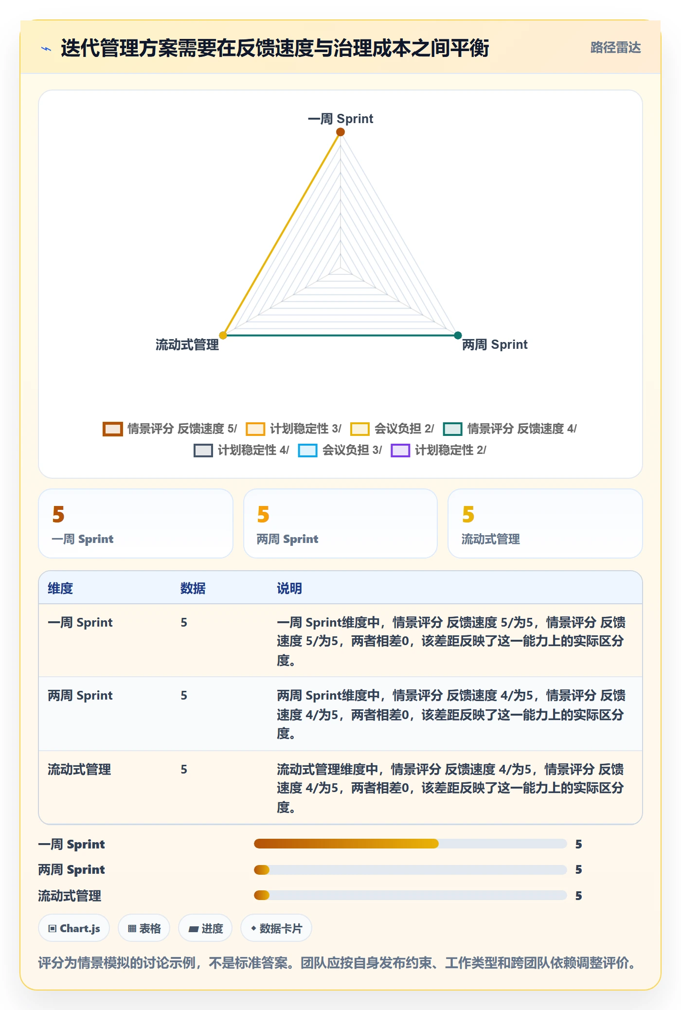 Sprint管理指南:研发团队如何做好迭代管理,流程优化全流程