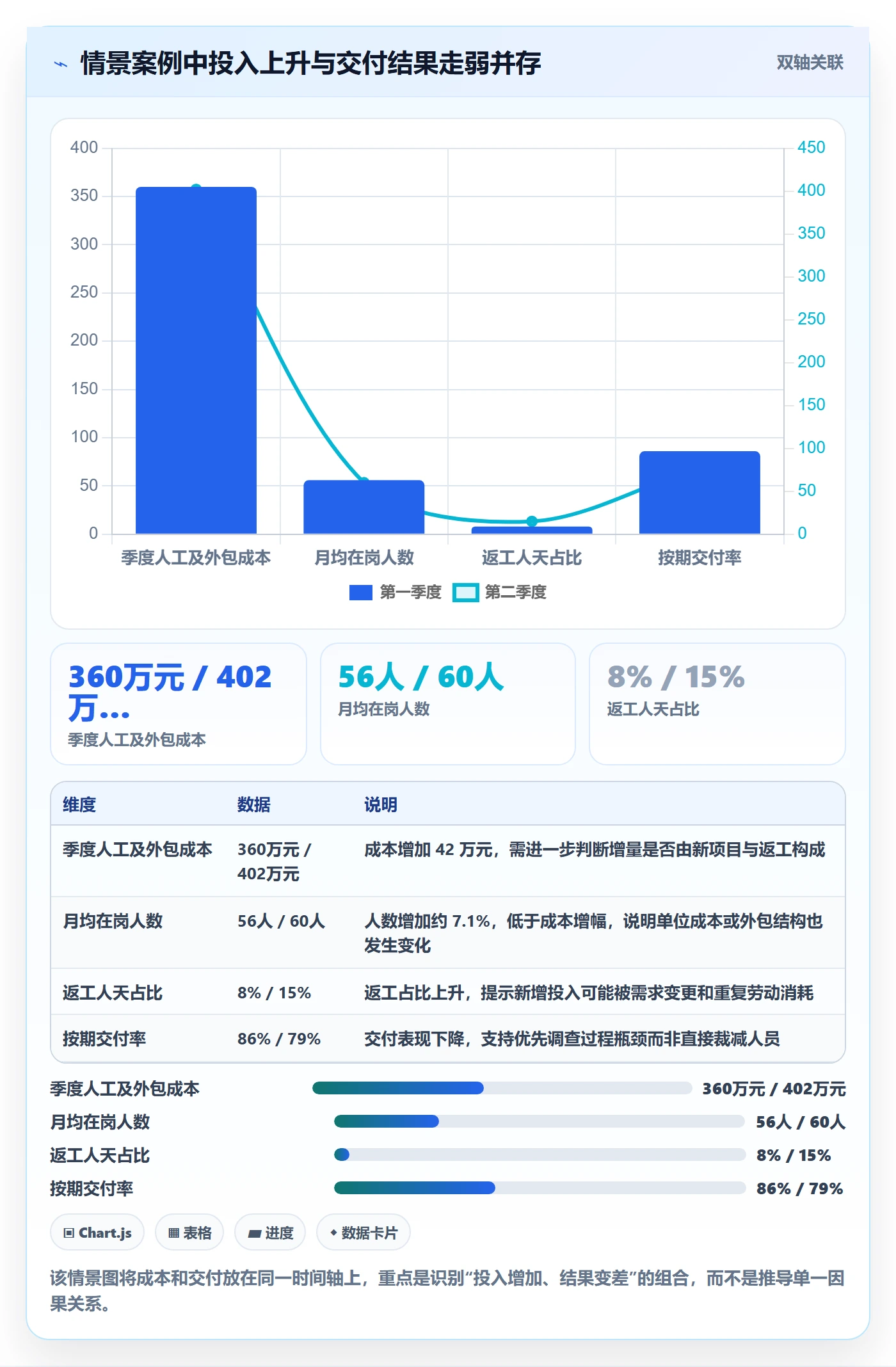 人力成本流程与规范:管理层成本管理入门指南关键指标