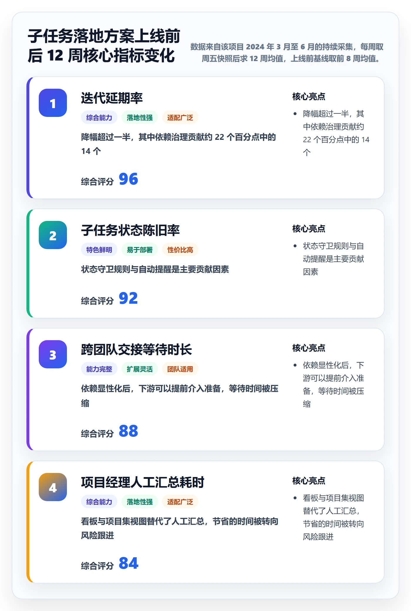 子任务落地方案:项目负责人开展任务管理的最佳实践案例解析