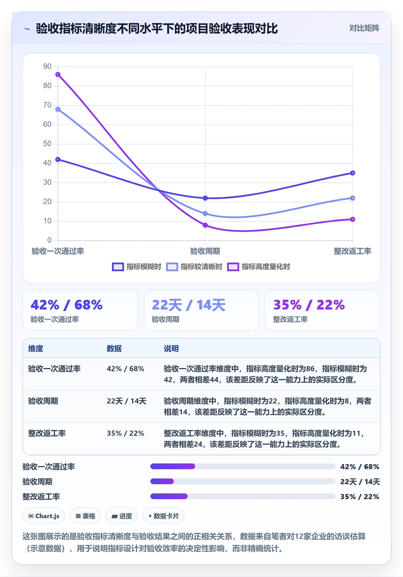 验收流程与规范：PMO任务验收落地方案关键指标