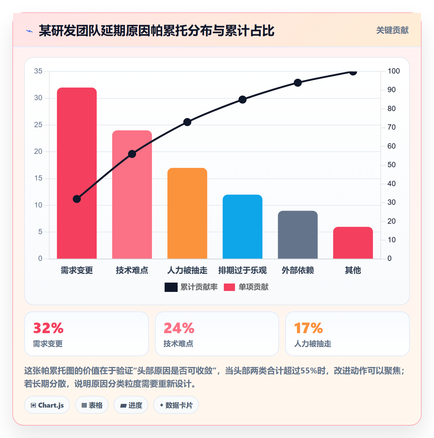 延期流程与规范:研发团队任务执行数据分析关键指标
