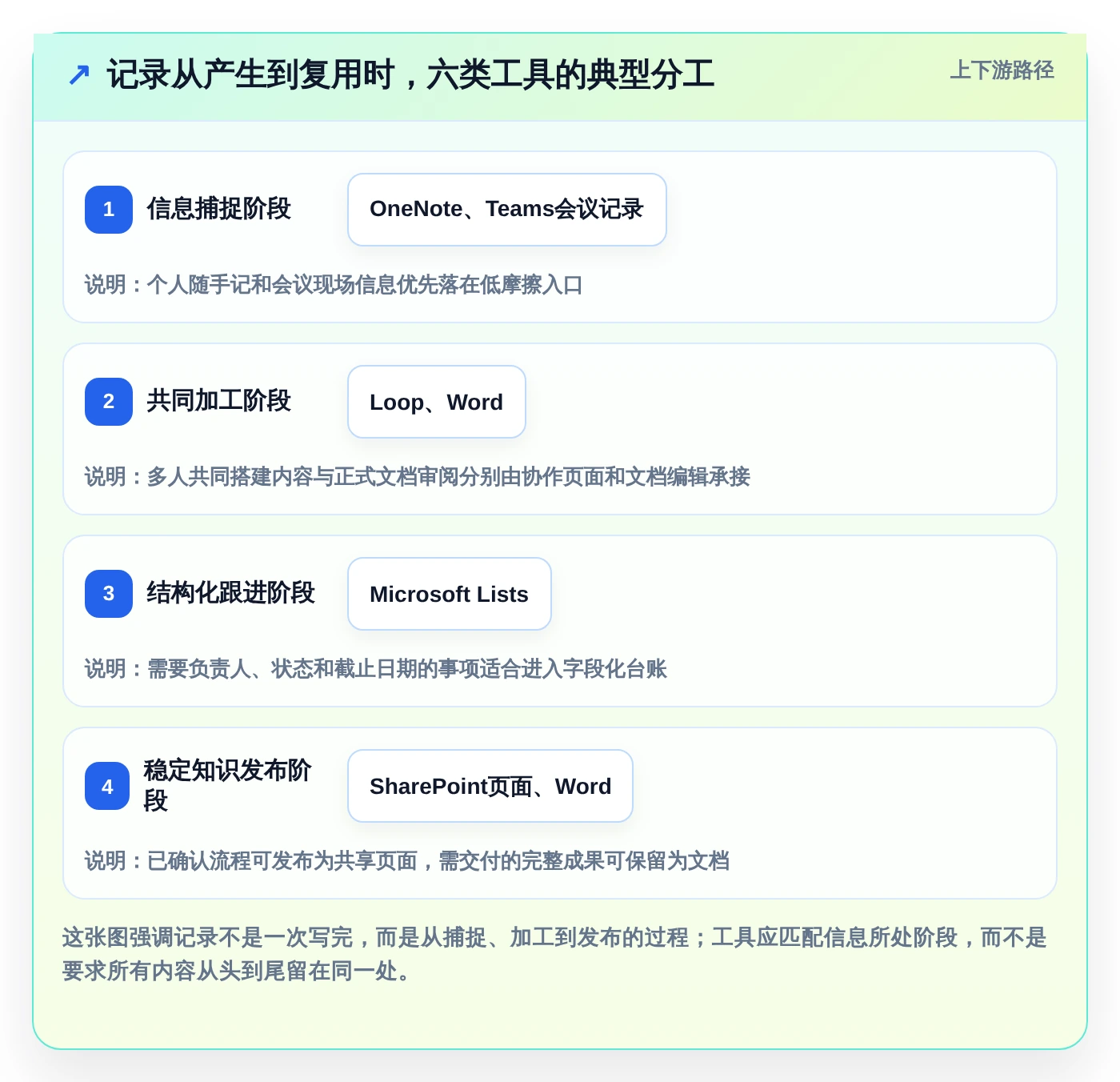 2026年效率之选：6大微软文档记录工具深度对比