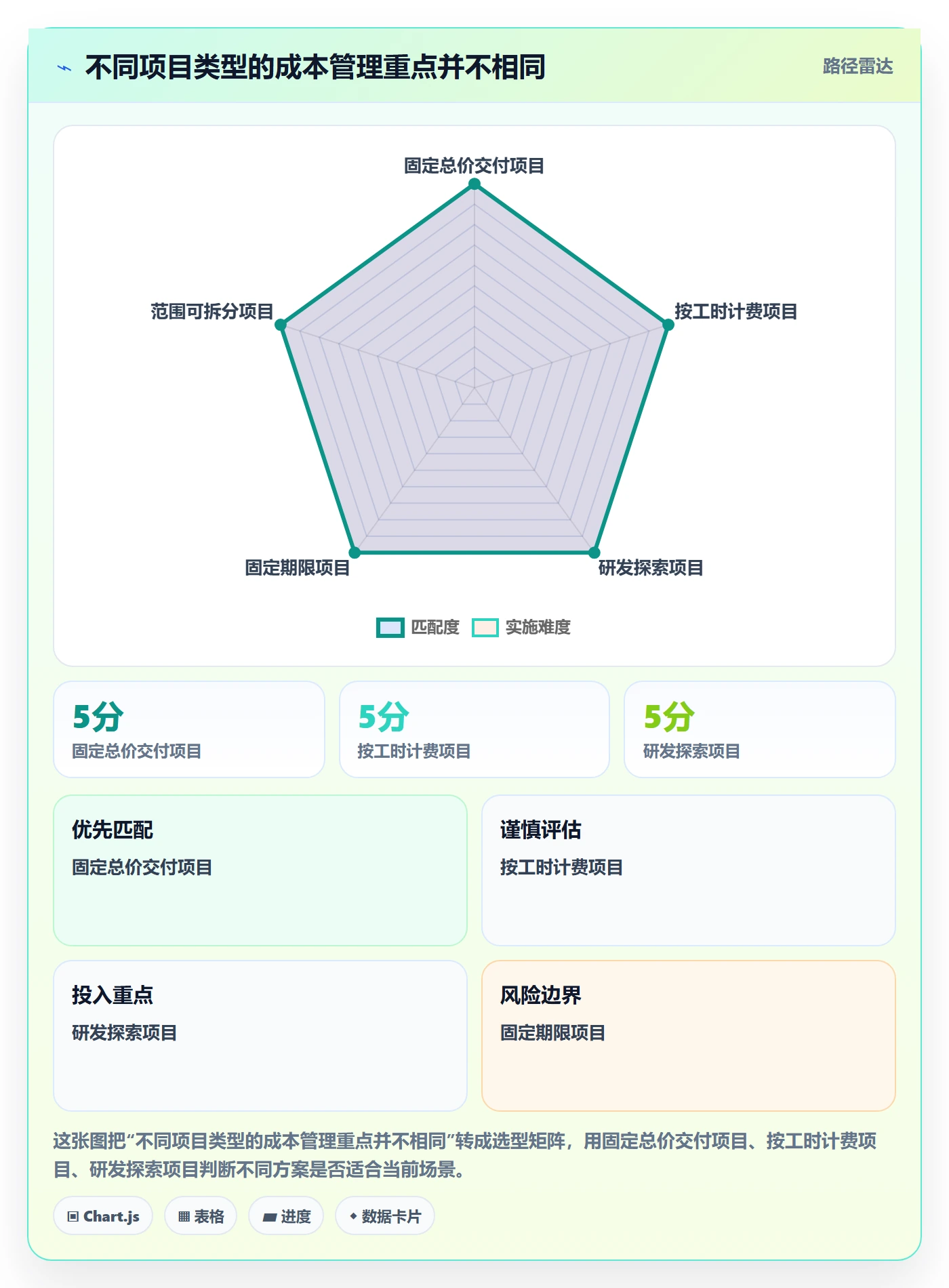 项目成本管理指南:项目经理如何做好成本管理,协同管理全流程