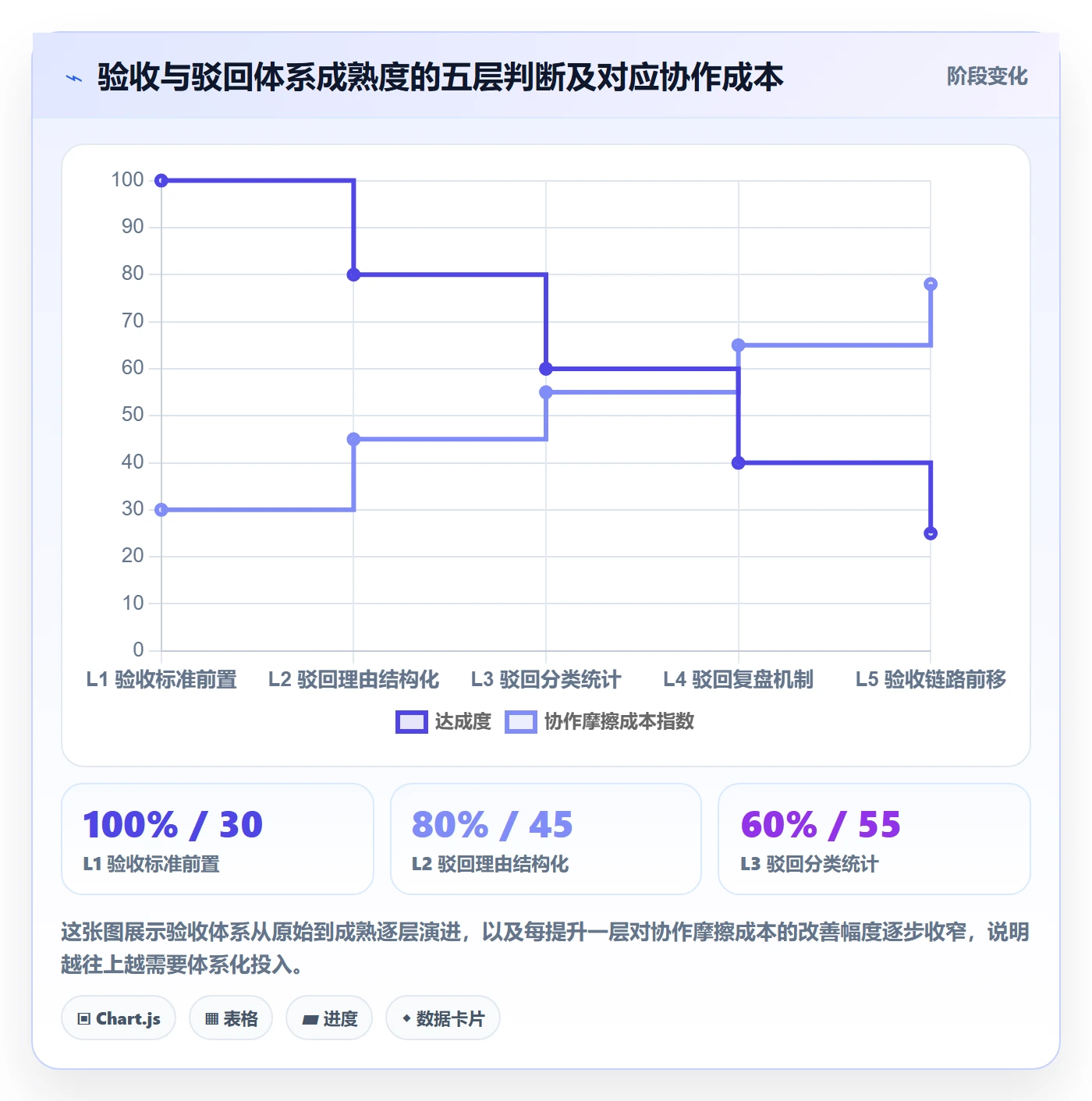 驳回管理指南:项目负责人如何做好任务验收,协同管理全流程