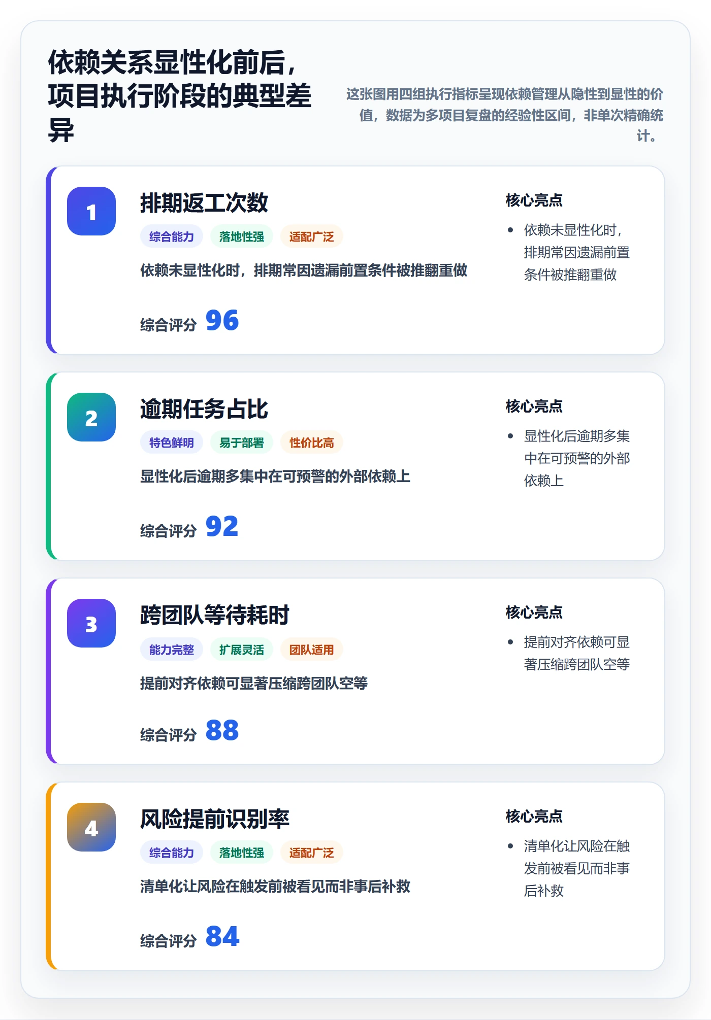 依赖关系怎么做？项目经理流程优化：任务依赖从0到1
